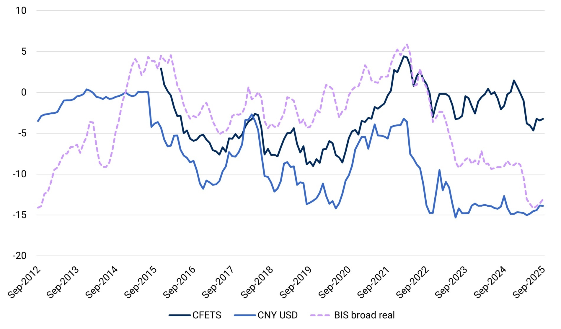 It S Time For China To Let The Renminbi Appreciate Sharply OMFIF
