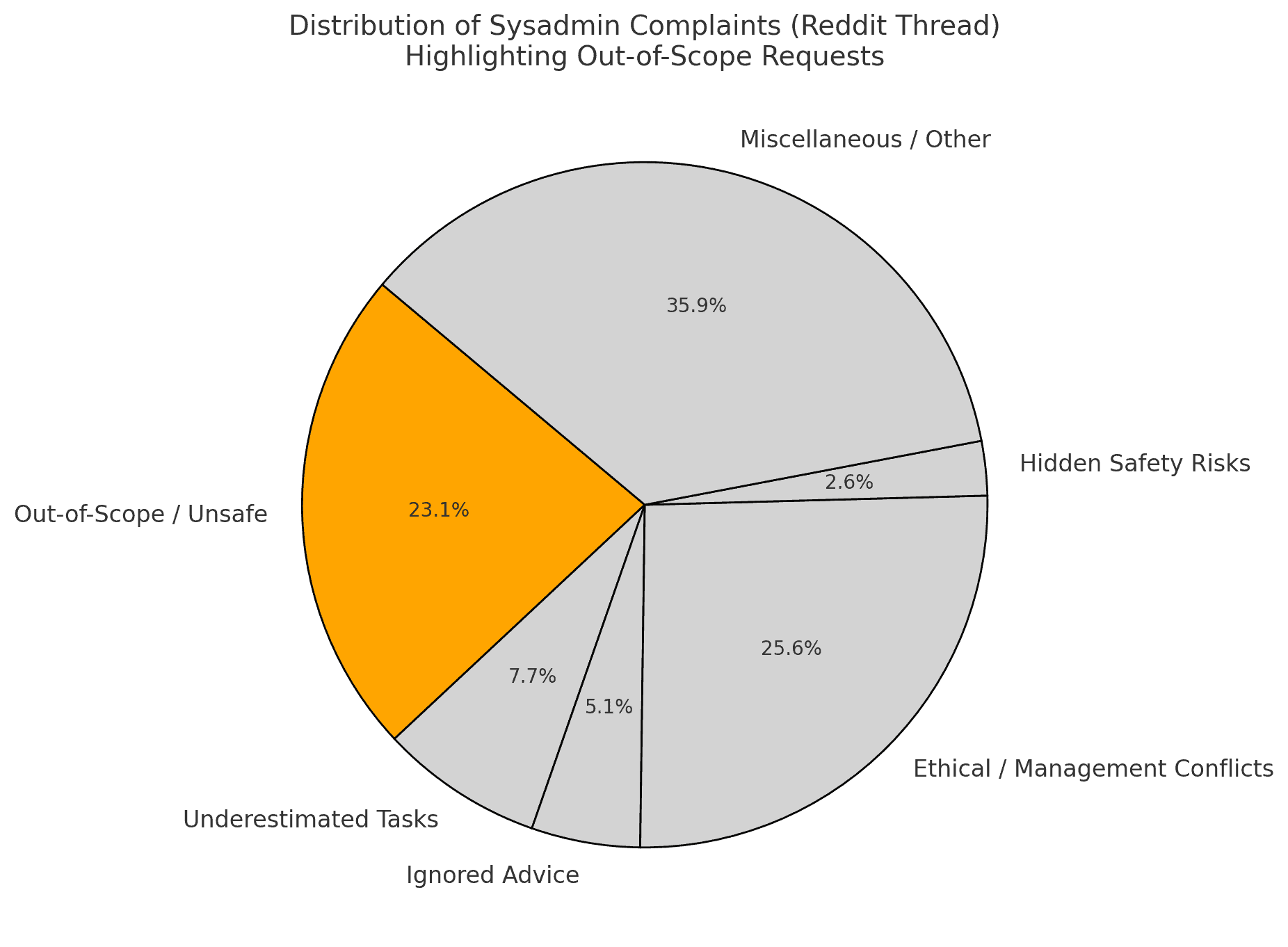 ITSM Vs ESM The Differences And How To Use To Improve Services Across Departments Alloy Software ITSM Vs ESM The Differences And How To Use To Improve Services Across Departments Alloy Software