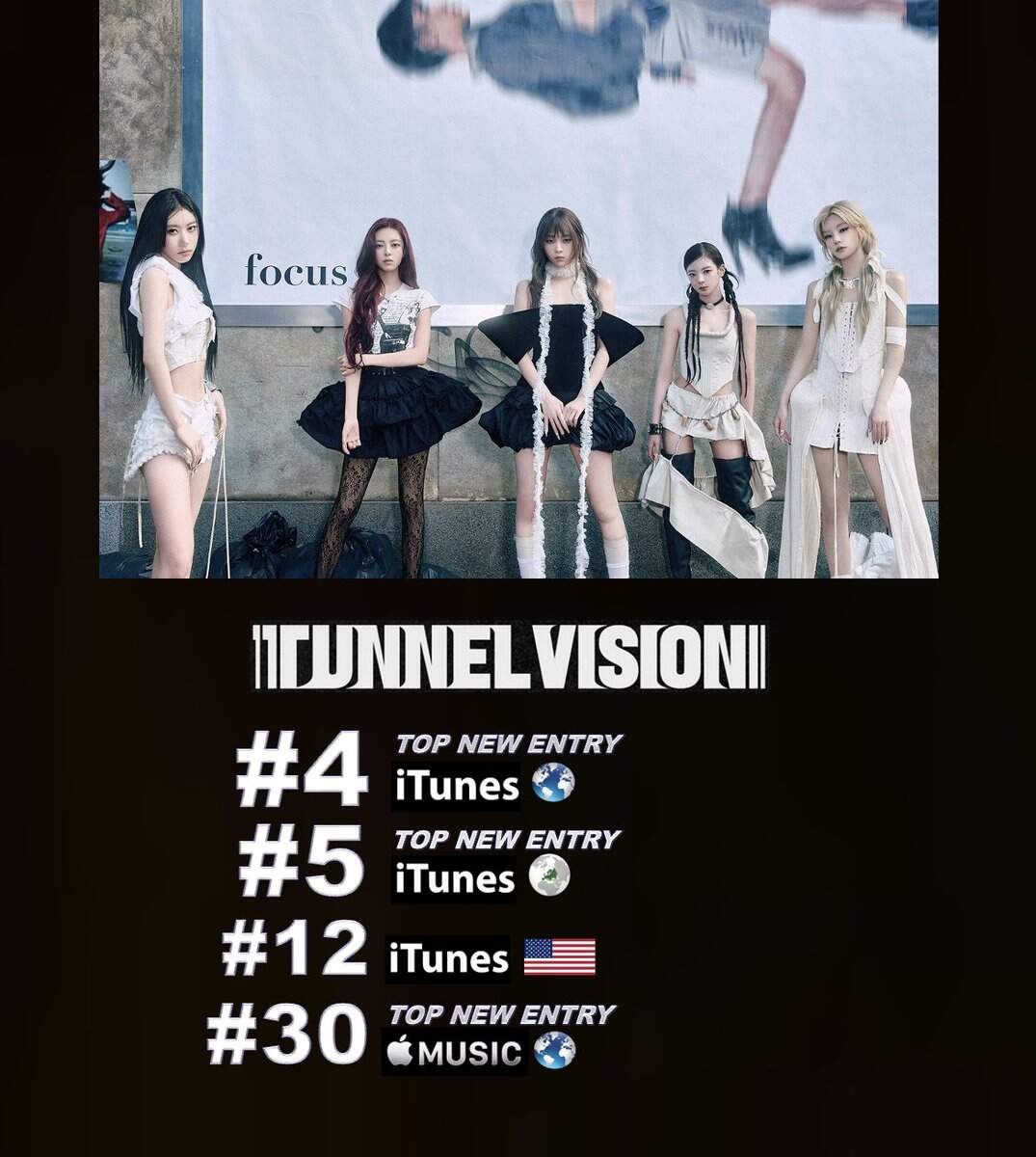 ITZY Is BACK With A Bang Scoring The Top New Entry On Both The Worldwide European ITunes Album Charts With Their Amazing New Album TUNNEL VISION Landing At N 4 5