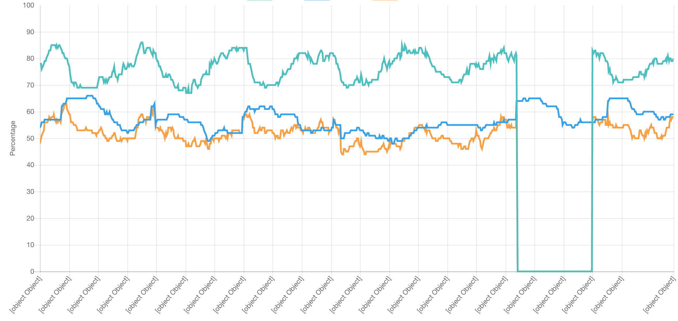 Javascript Chart JS Line Chart With Days In X axis Stack Overflow