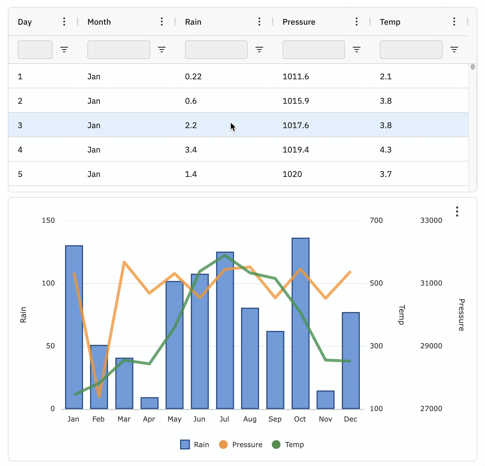 JavaScript Grid Integrated Charts Overview AG Grid