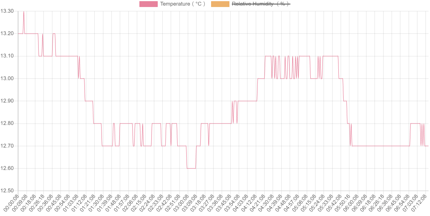 Javascript How To Display Specific Time Label In X Axis By Chart Js Stack Overflow Javascript How To Display Specific Time Label In X Axis By Chart Js Stack Overflow