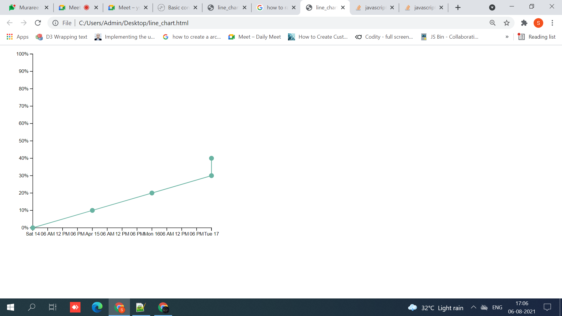 Javascript Labels On X Axis In Scale Time D3 Js Stack Overflow Javascript Labels On X Axis In Scale Time D3 Js Stack Overflow