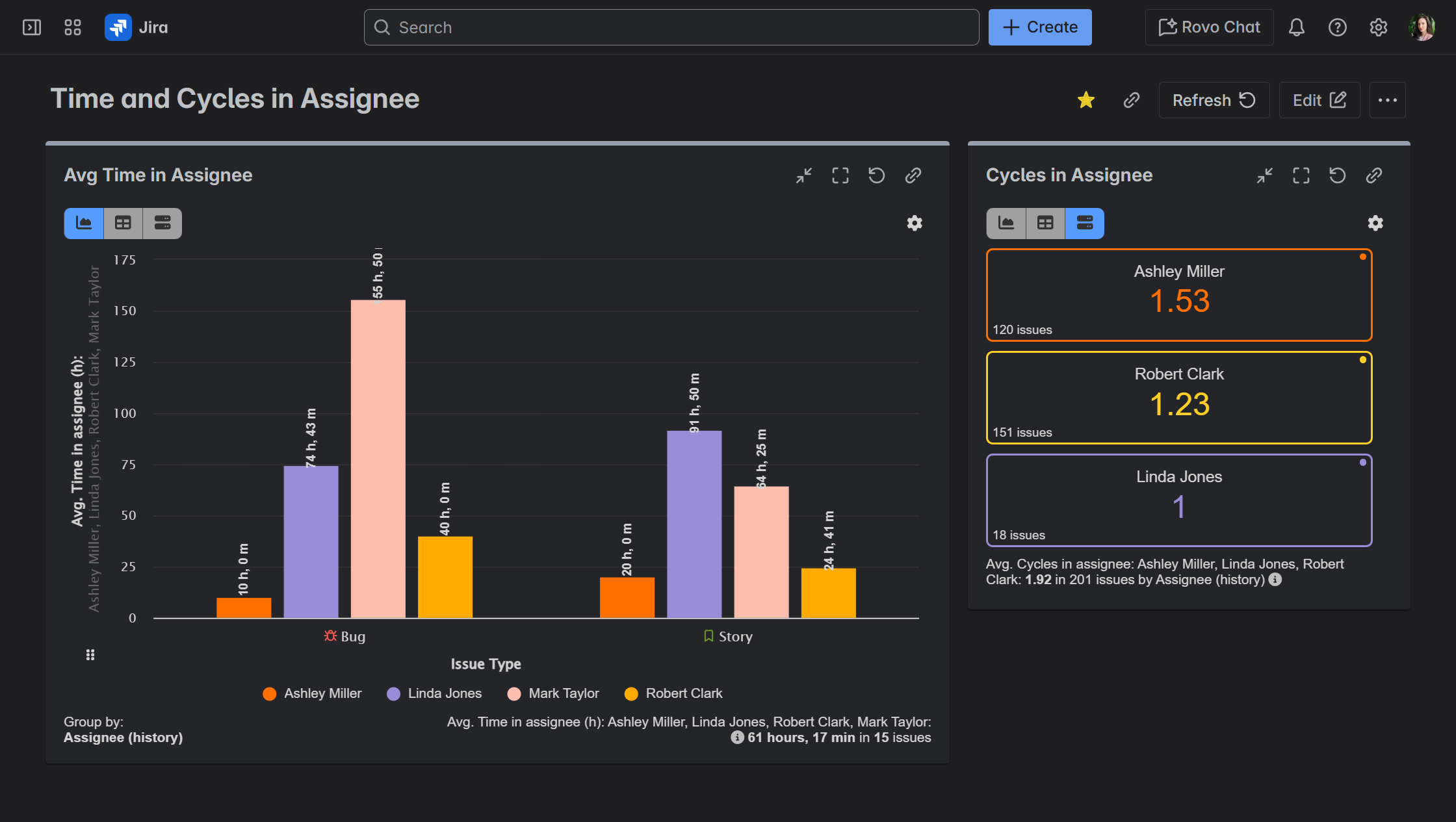 Jira Time In Status Reports With Performance Objectives App Jira Time In Status Reports With Performance Objectives App