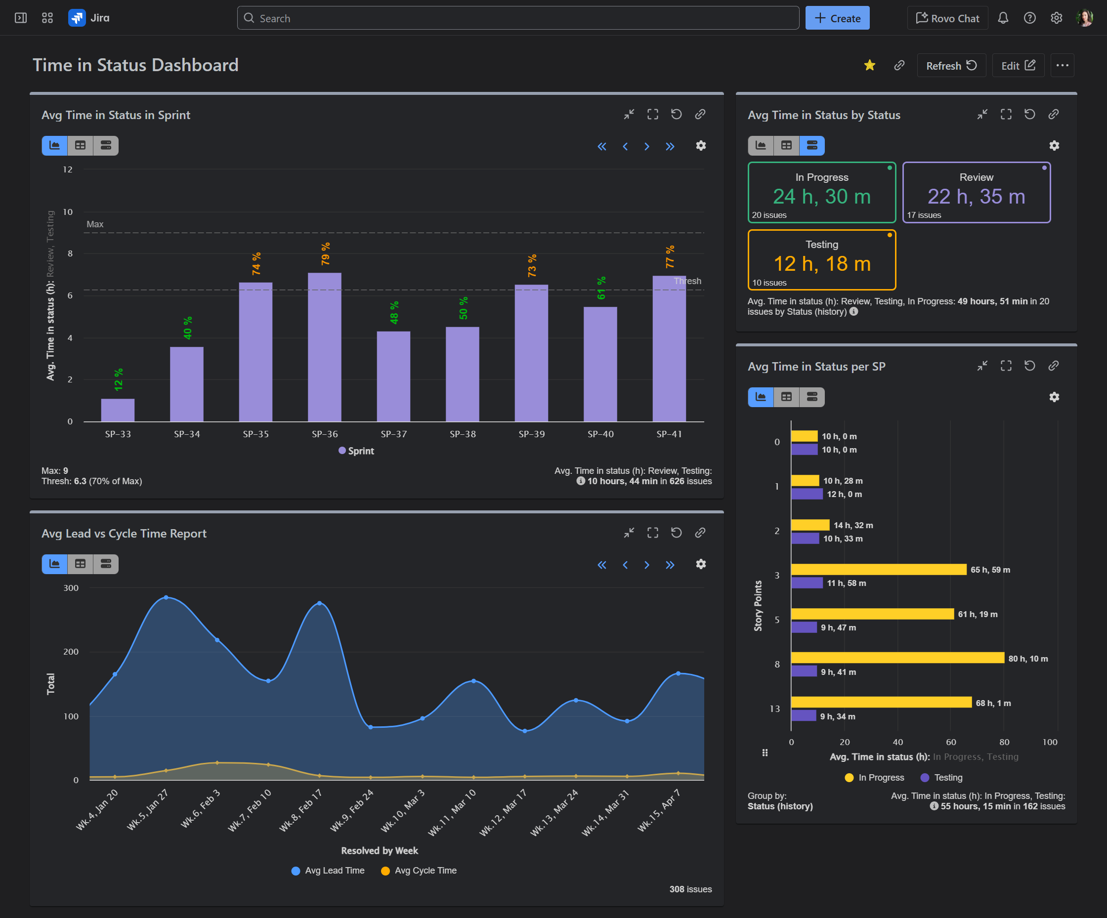 Jira Time In Status Reports With Performance Objectives App Jira Time In Status Reports With Performance Objectives App