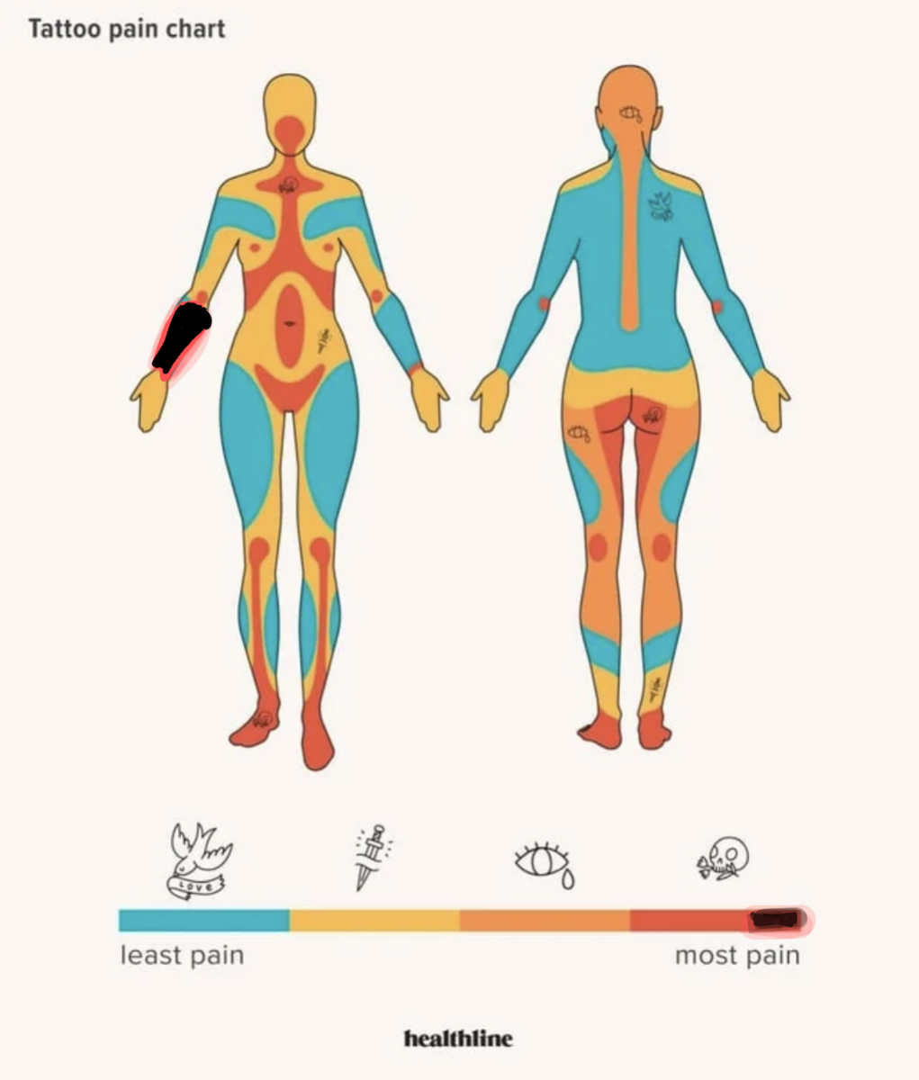 Just Found This Really Cool Chart For Anyone Getting A Tattoo R H3h3productions Just Found This Really Cool Chart For Anyone Getting A Tattoo R H3h3productions