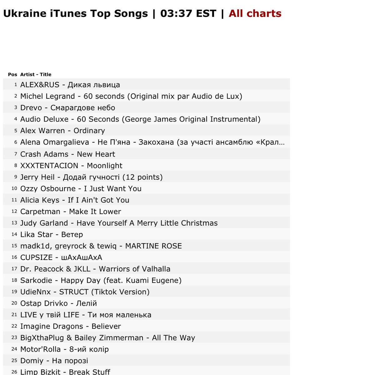 JUST IN Sarkodie Happy Day feat Kuami Eugene Peaked 18 On Ukraine ITunes Top Songs Chart