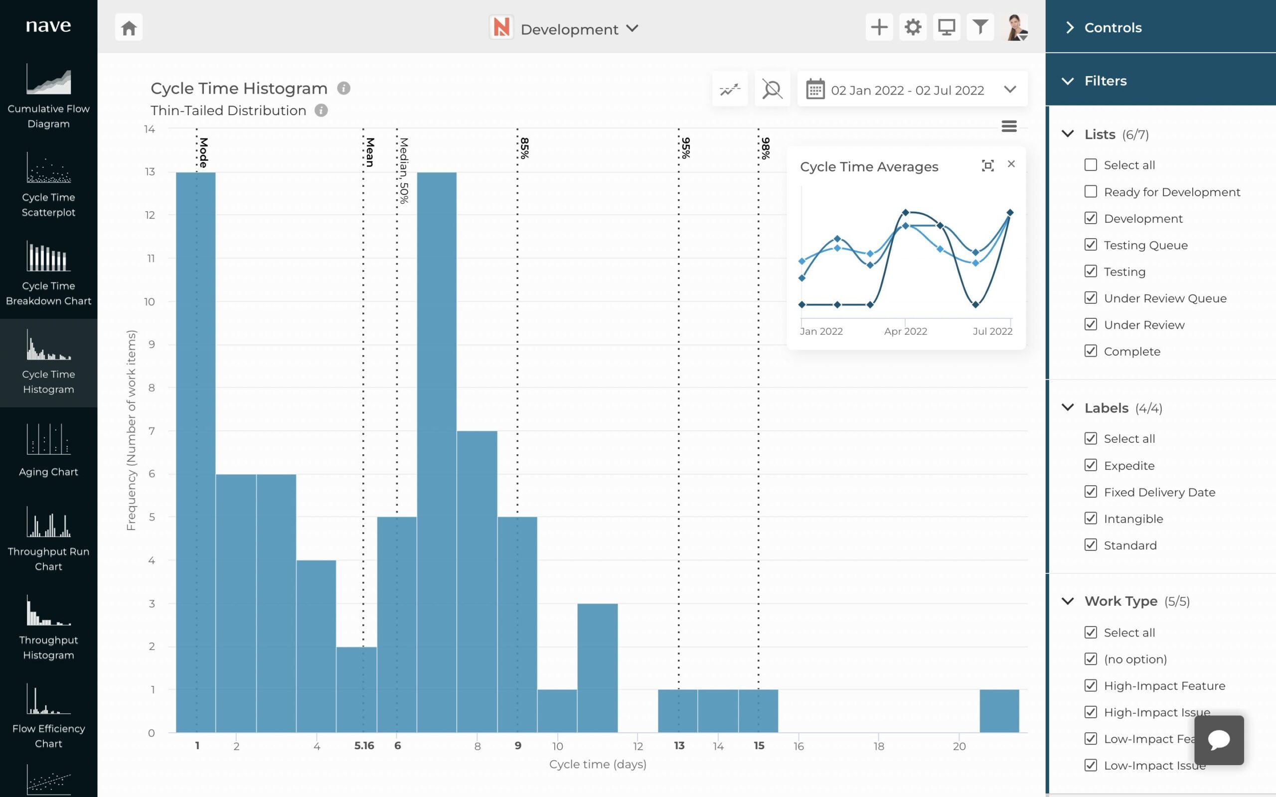 Cycle Time Histogram For Lean Management