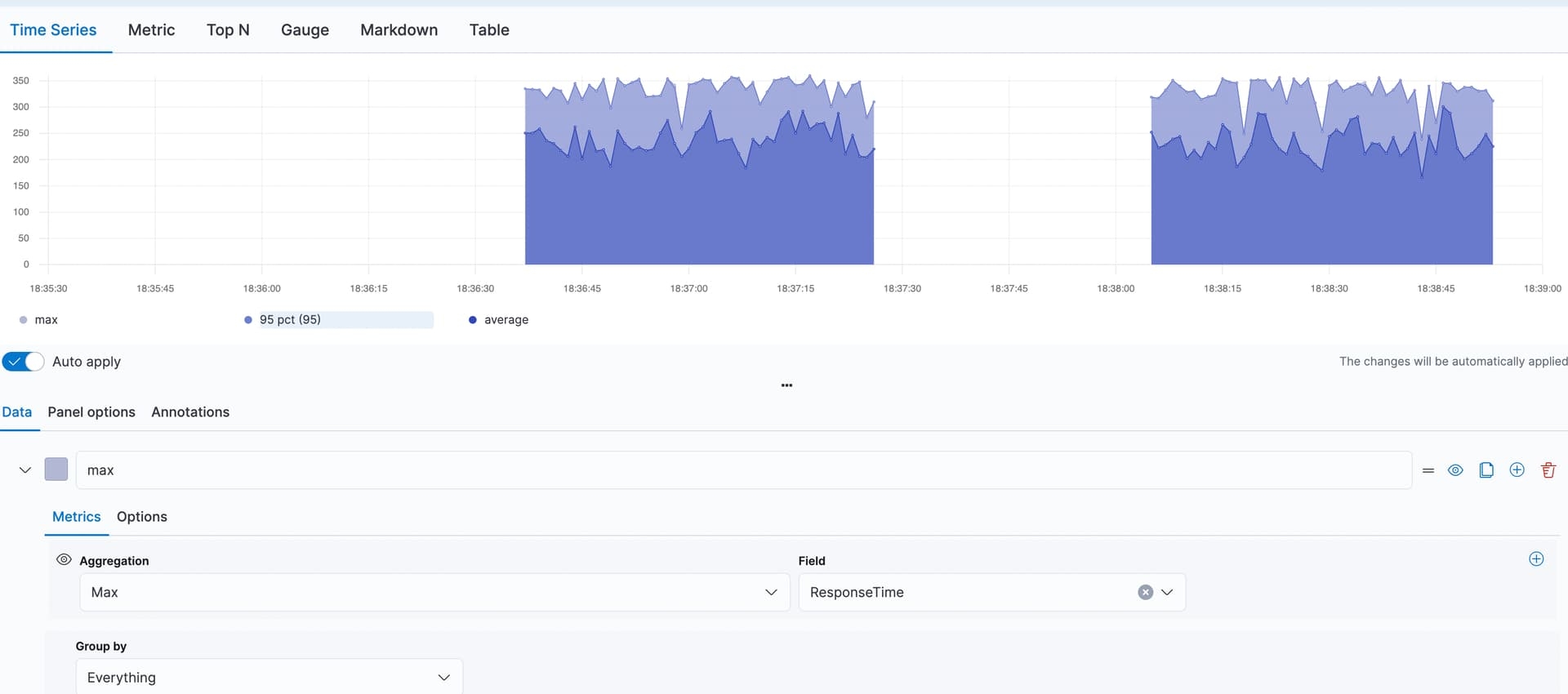 Kibana Time Series Visualization Group Fields By Values Of Another Field Kibana Discuss The Elastic Stack