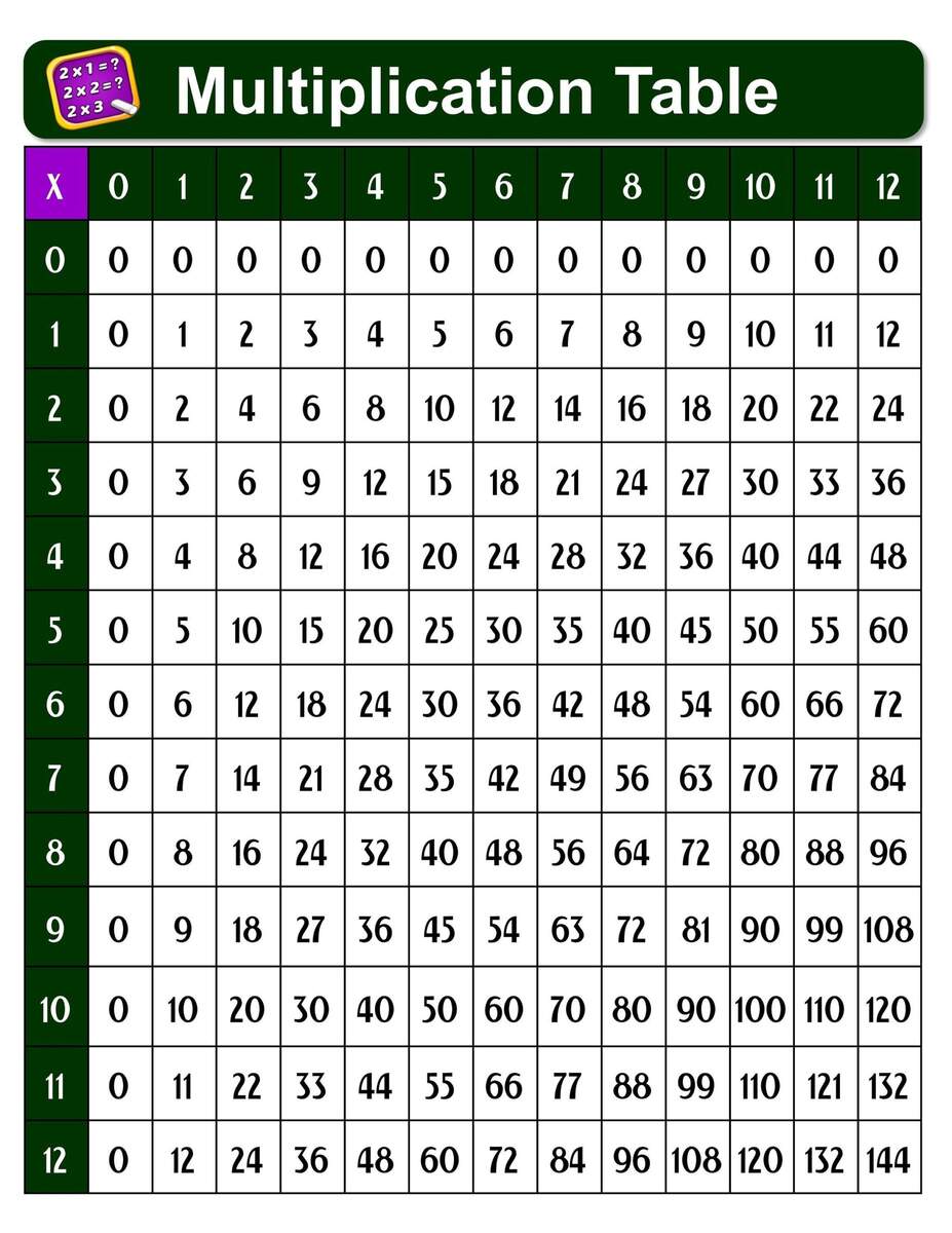 Laminated Multiplication Times Table Chart Poster Math Educational Tool Elementary School Or Home Schooling Perfect Teaching Aid Etsy Laminated Multiplication Times Table Chart Poster Math Educational Tool Elementary School Or Home Schooling Perfect Teaching Aid Etsy