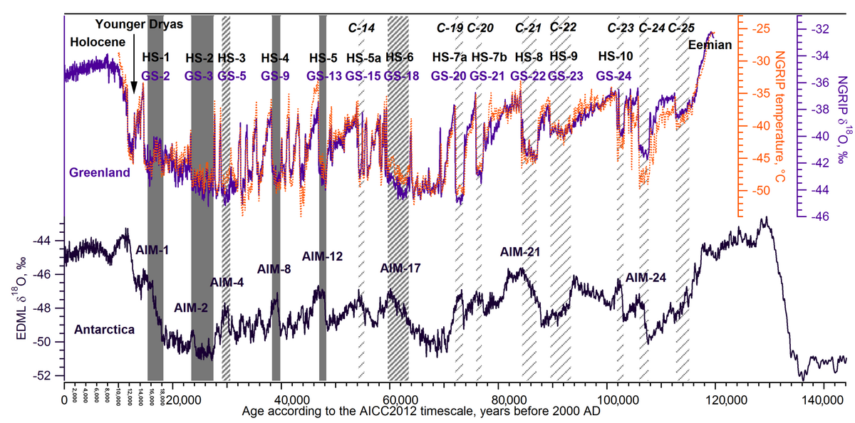 Last Glacial Period Wikipedia