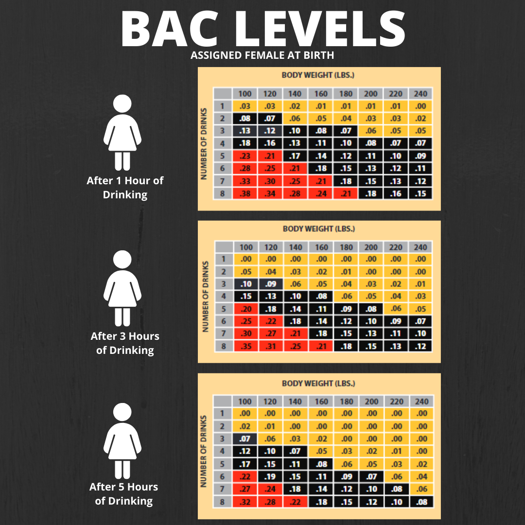 Learn More About BAC Wellness Health Promotion Services UCF Learn More About BAC Wellness Health Promotion Services UCF