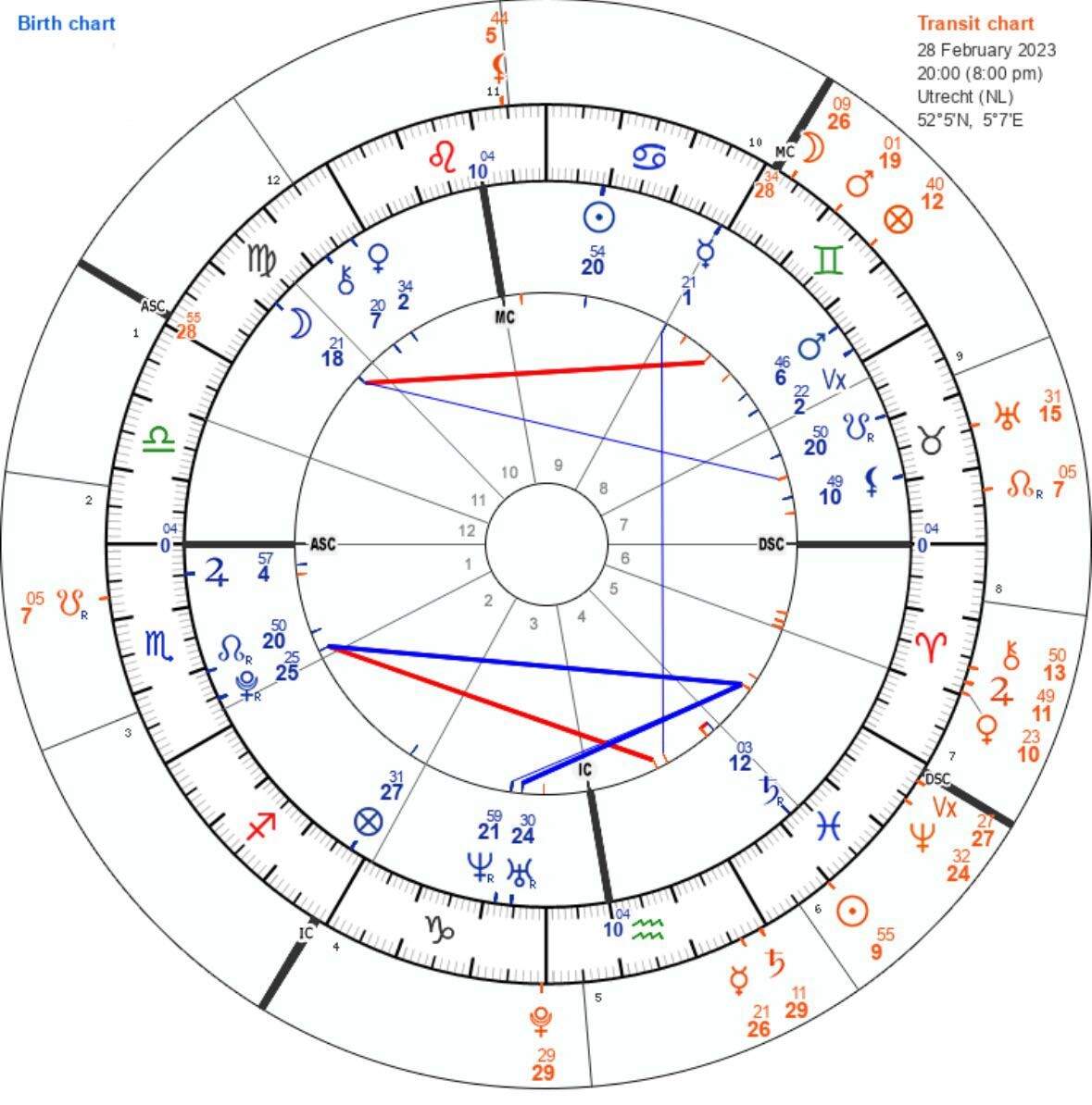 Learning To Interpret Transit Charts By Matching Events From The Past With My Transit Chart R Advancedastrology Learning To Interpret Transit Charts By Matching Events From The Past With My Transit Chart R Advancedastrology