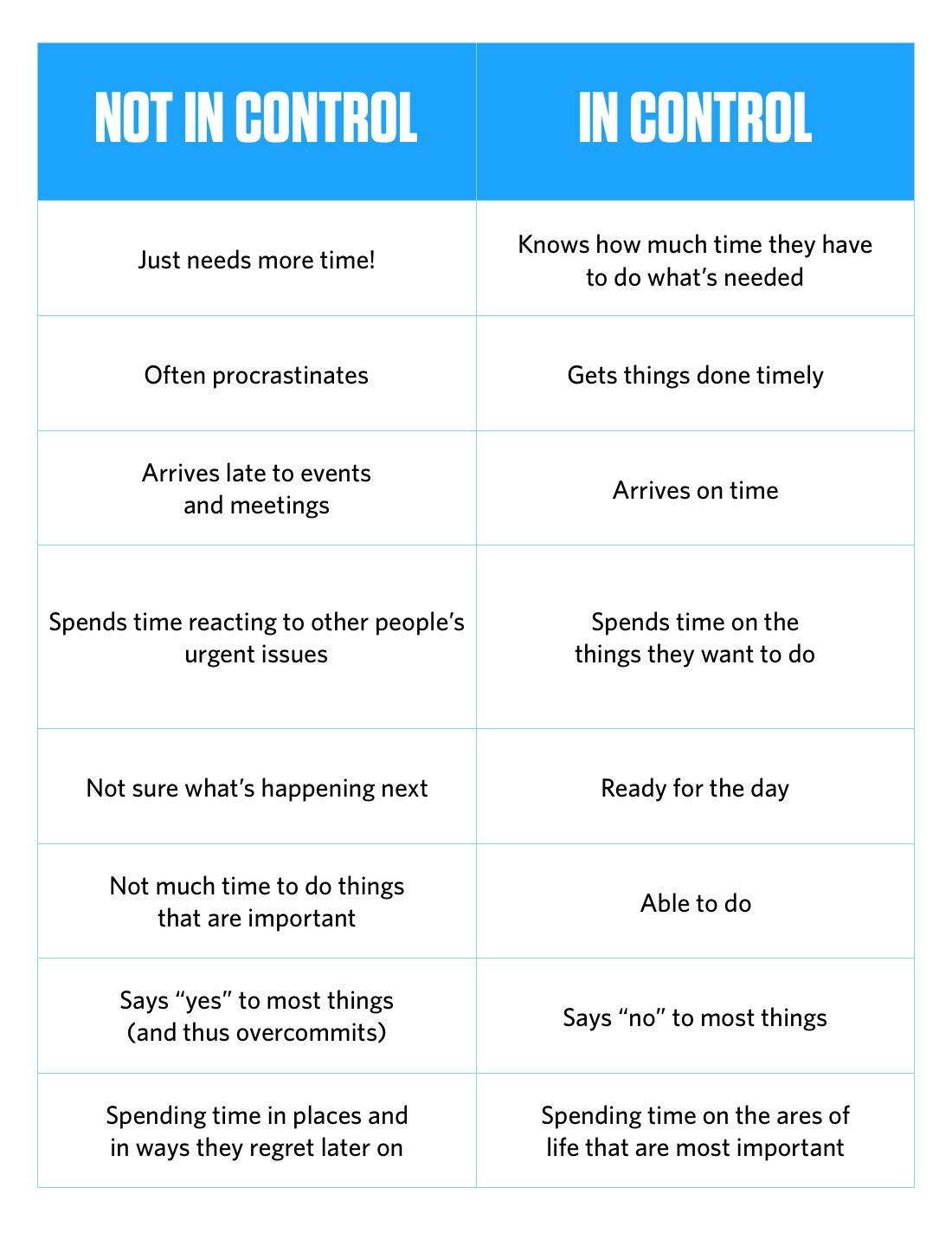 Level Up Your Time Management Limited Time Offer The Sweet Setup