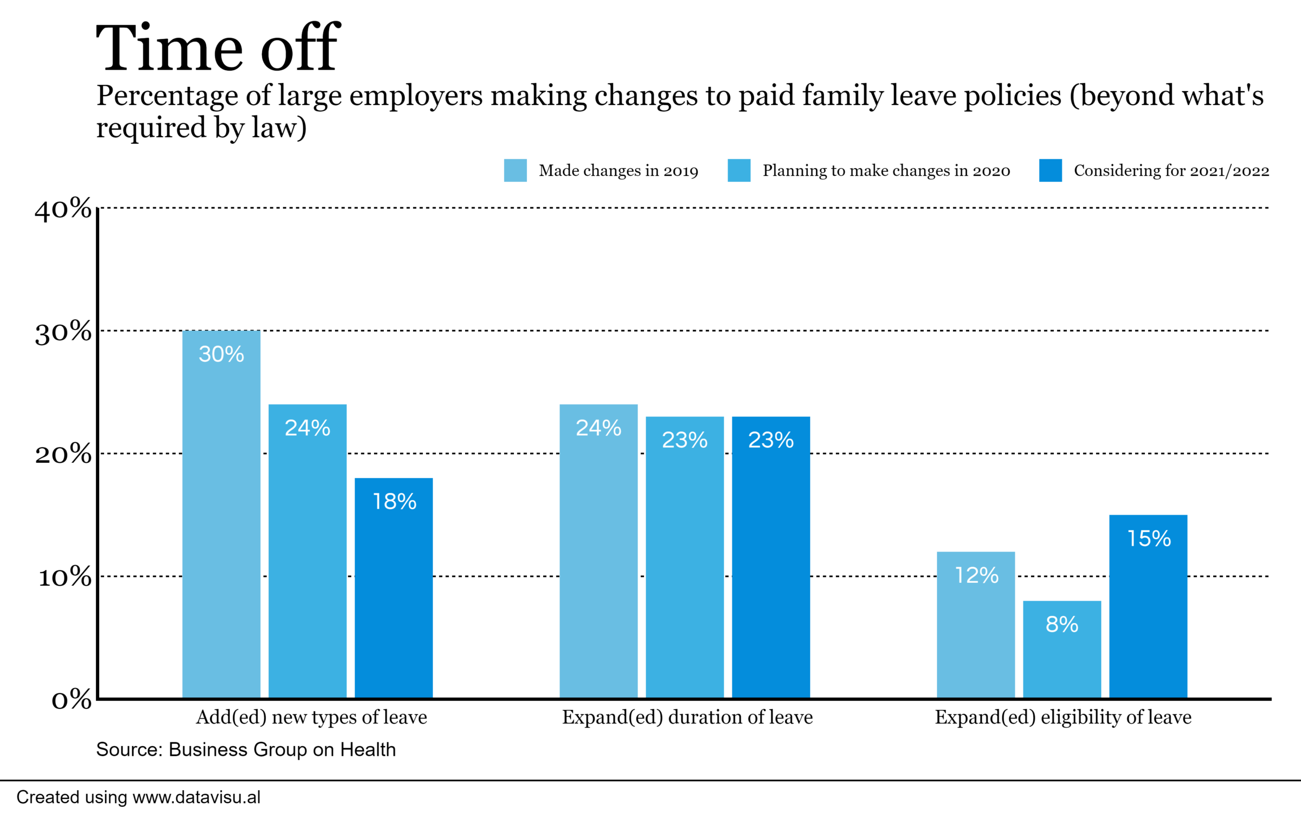 Levi s Paid Family Leave Unveiled HR Executive