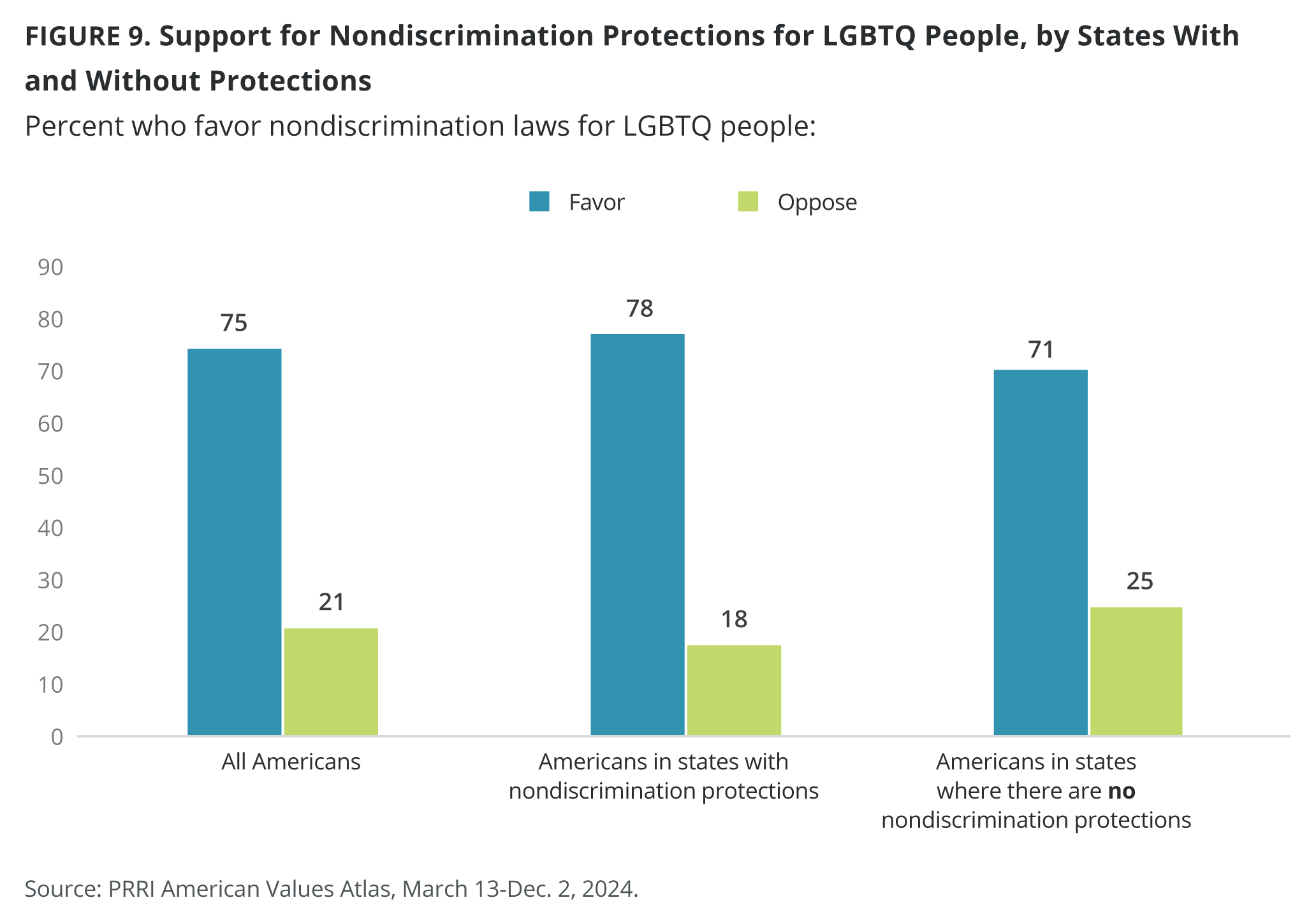 LGBTQ Rights Across All 50 States Key Insights From PRRI S 2024 American Values Atlas PRRI