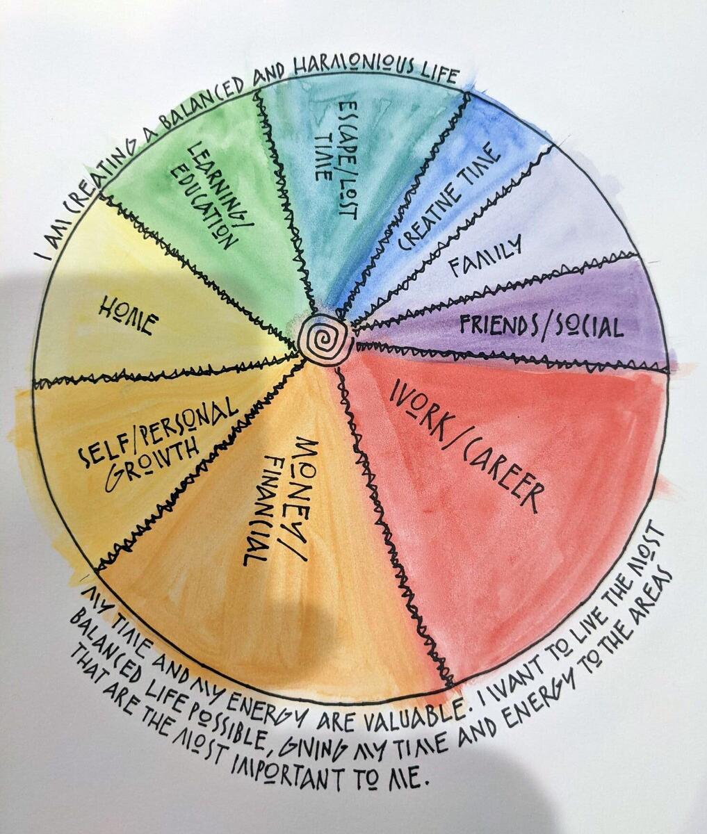 LIFE PIE Create More Balance In Your Life By Seeing Where Energy Is Spent Intention Inspired LIFE PIE Create More Balance In Your Life By Seeing Where Energy Is Spent Intention Inspired