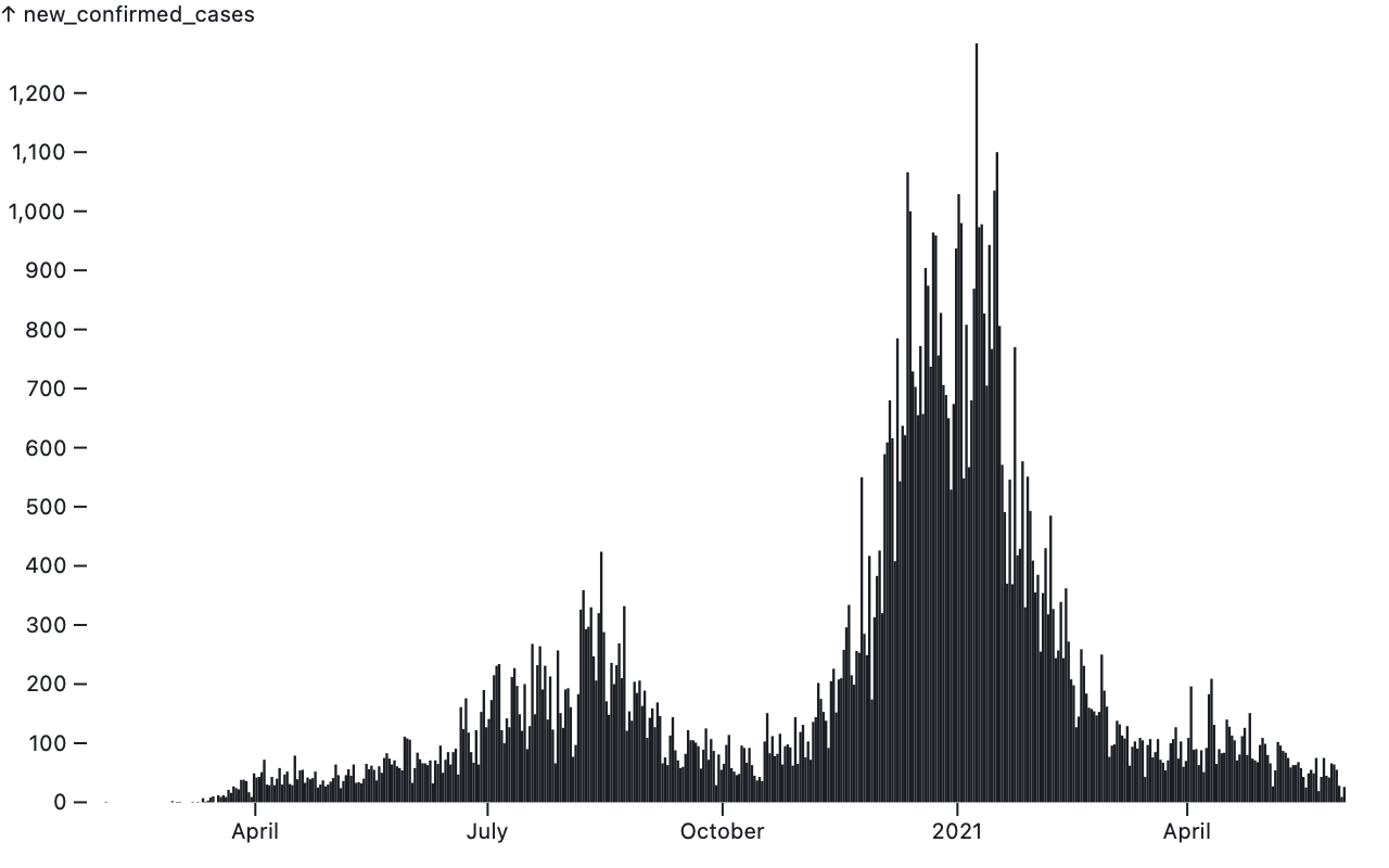 Limit X Axis Labels On Plot Bar Chart Community Help The Observable Forum Limit X Axis Labels On Plot Bar Chart Community Help The Observable Forum