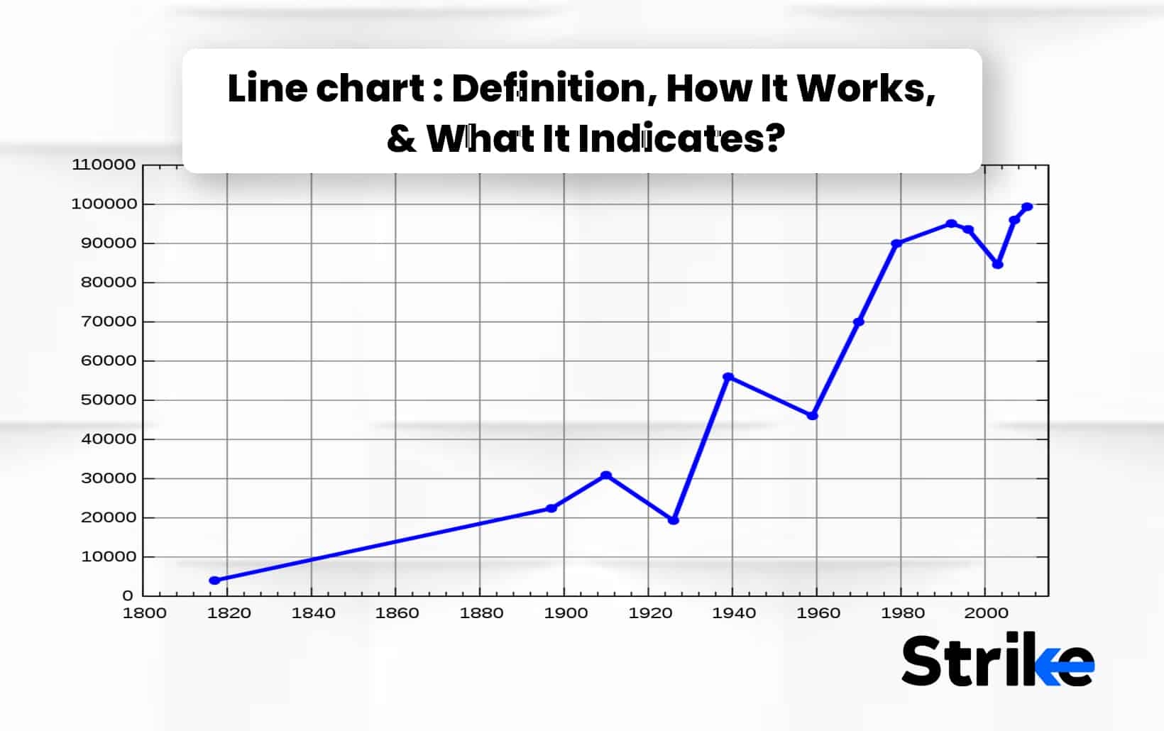 Line Chart Definition How It Works And What It Indicates