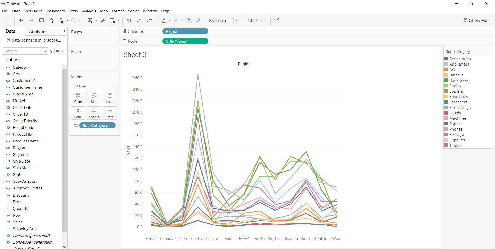 Line Graph In Tableau GeeksforGeeks Line Graph In Tableau GeeksforGeeks