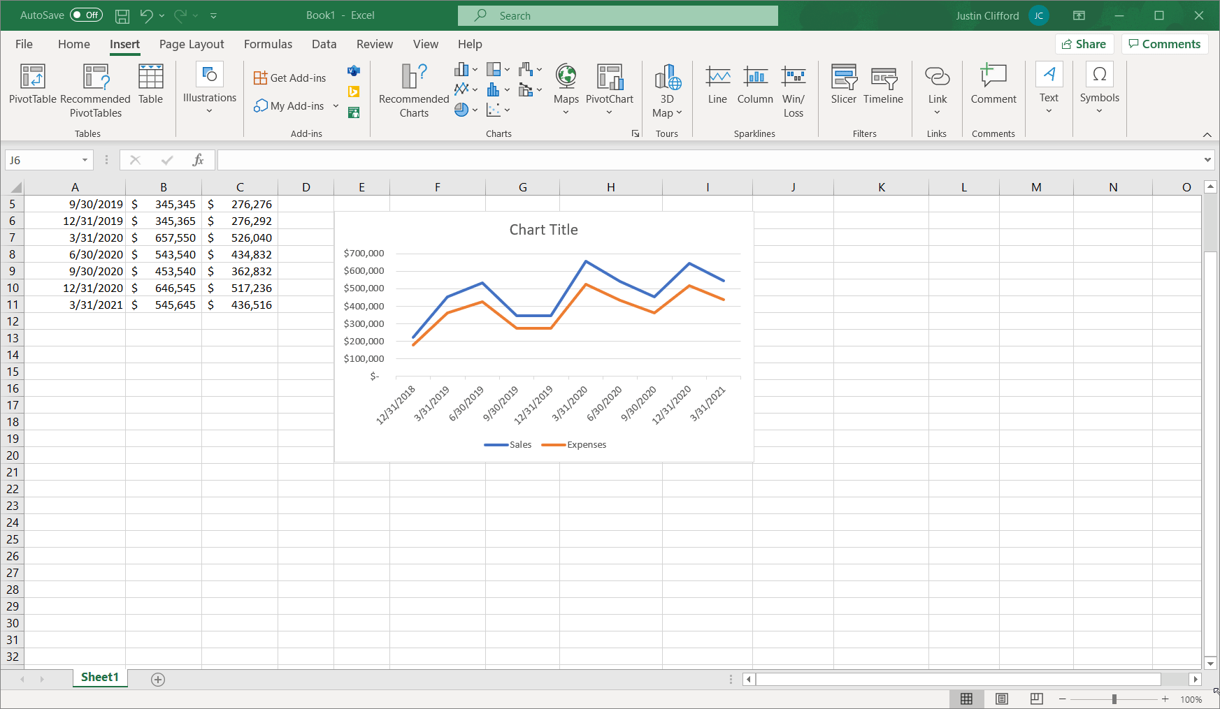 Line Graphs Boxplot Line Graphs Boxplot