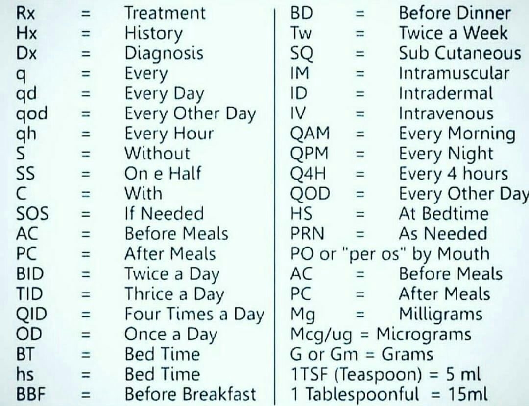 List Of Common Medical Abbreviations List Of Common Medical Abbreviations
