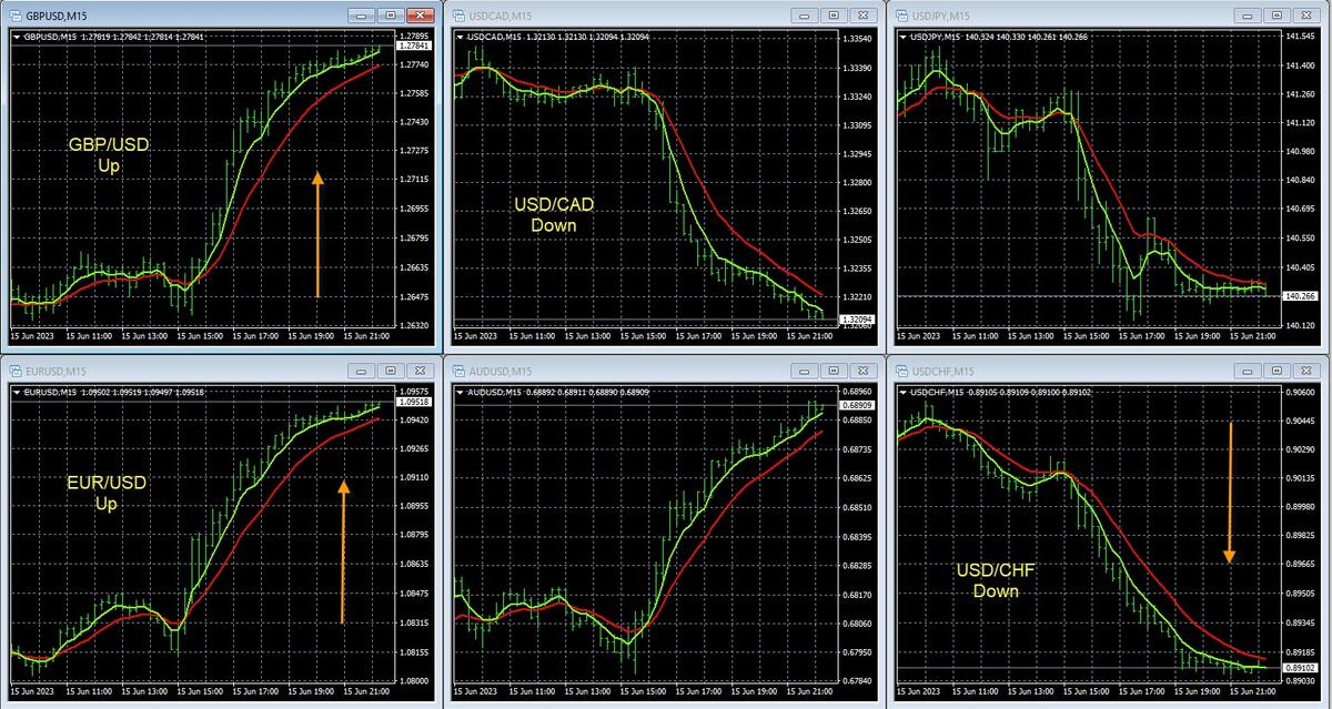 Live Forex Alerts For 8 Currencies Forexearlywarning Live Forex Alerts For 8 Currencies Forexearlywarning
