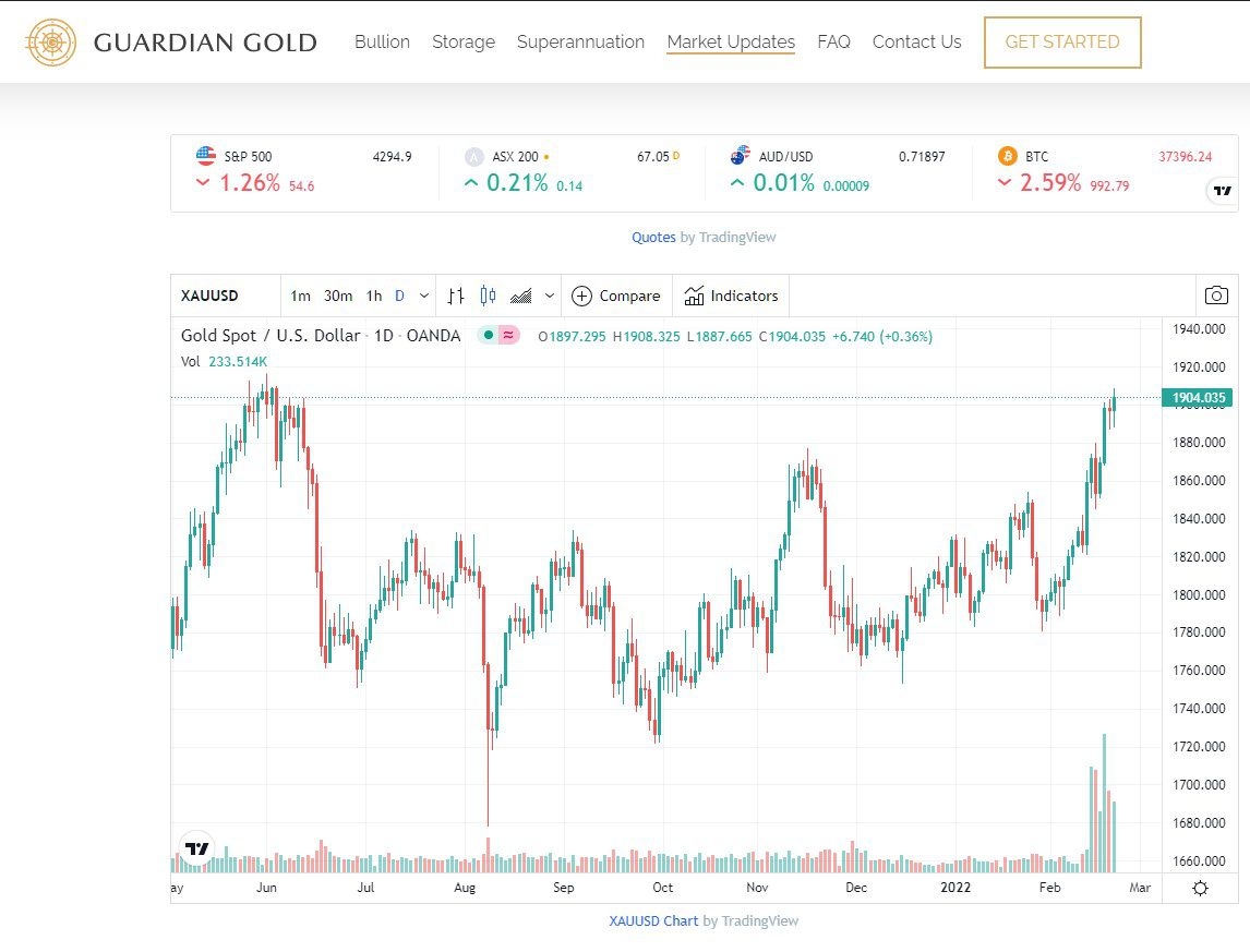 Live Silver Price AUD