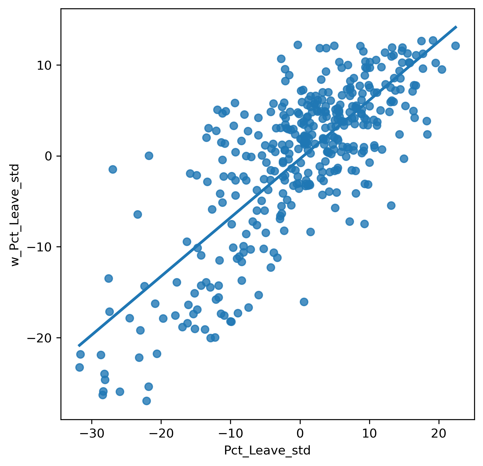Local Spatial Autocorrelation Geographic Data Science With Python