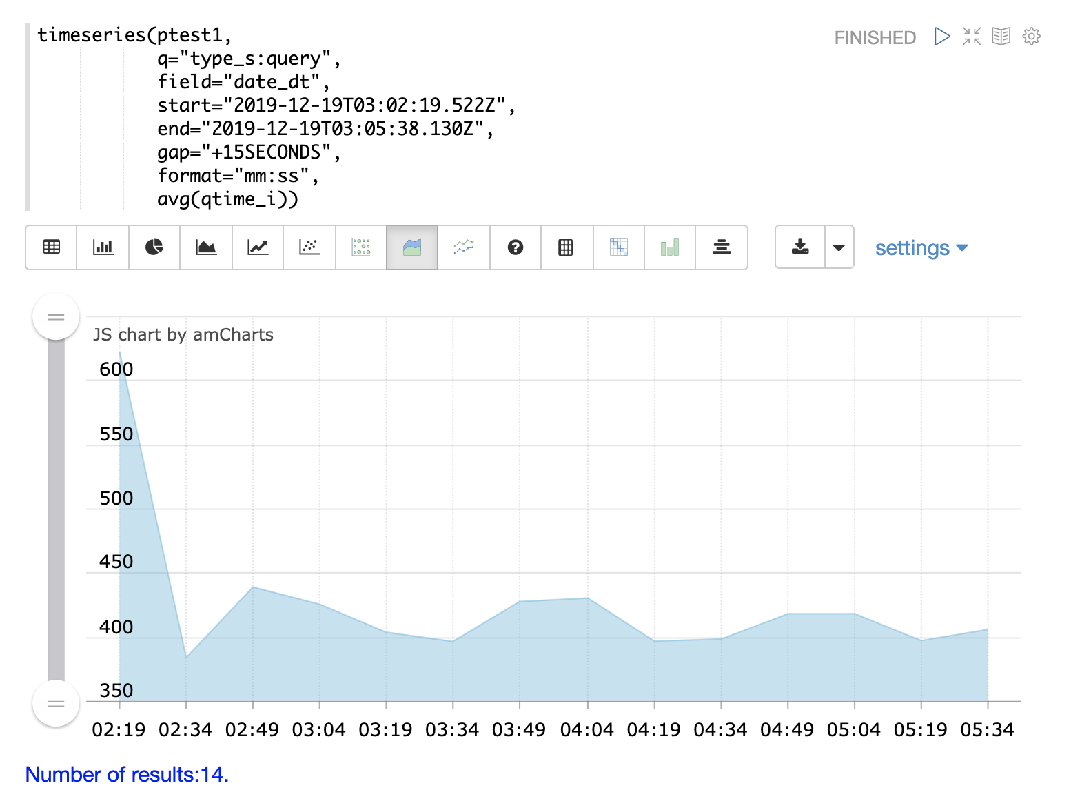 Log Analytics Apache Solr Reference Guide