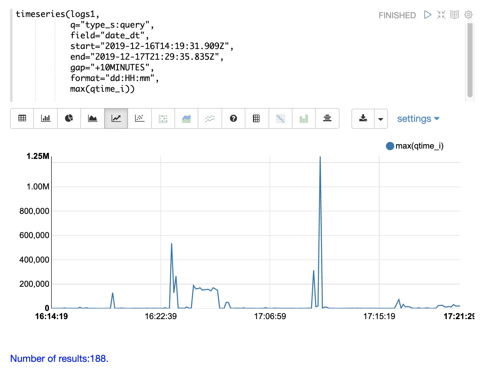 Log Analytics Apache Solr Reference Guide