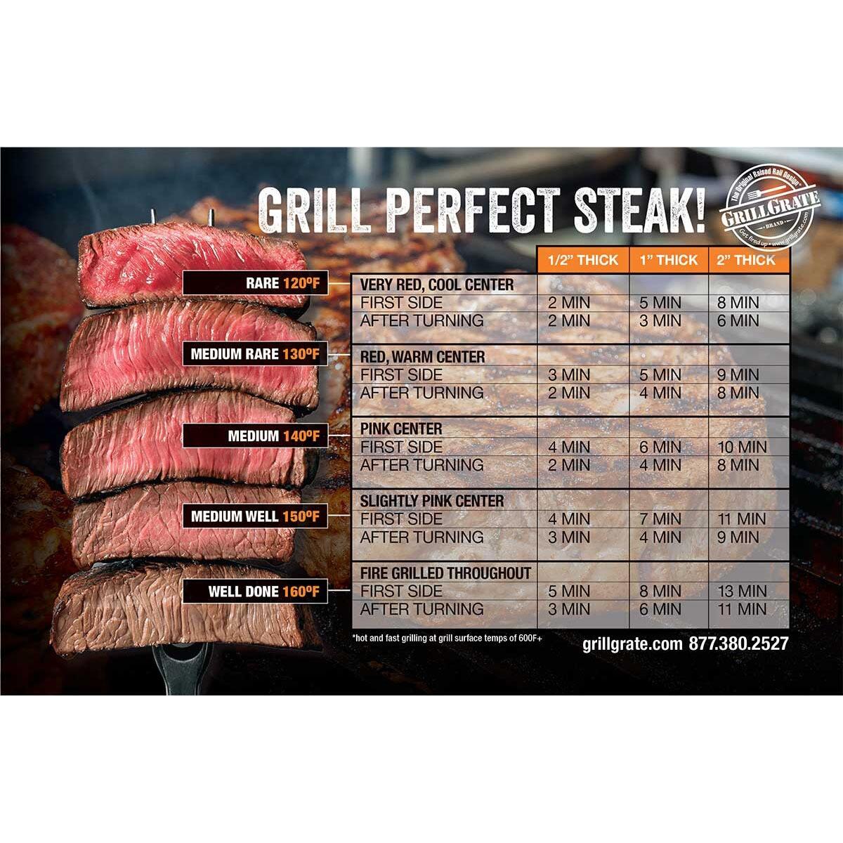 London Broil Ribeye Broil Time Chart Broiled Steak Cooking Thick Steak In Oven Broiling Steak Chart London Broil Ribeye Broil Time Chart Broiled Steak Cooking Thick Steak In Oven Broiling Steak Chart