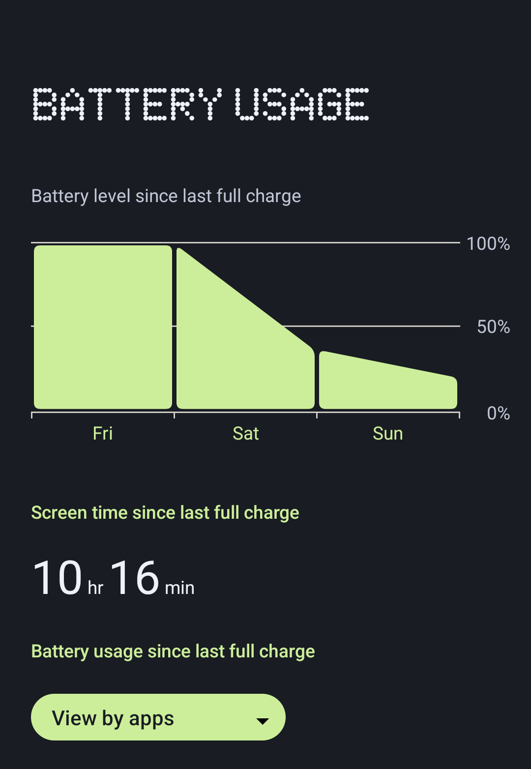 Love The Battery Life Of CMF Phone 1 R CMFTech