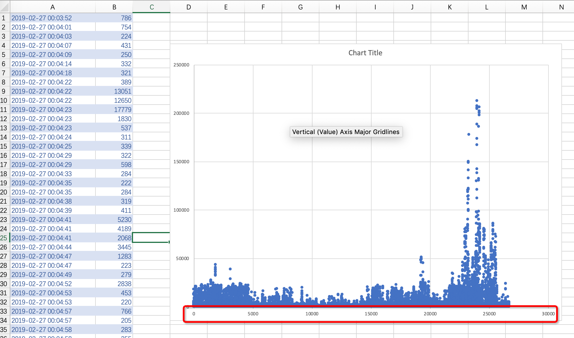 MacOS Excel 16 Doesn T Support DateTime X Axis For XY Scatter Charts Super User Excel How To Display Date And Time On X Axis Of Chart