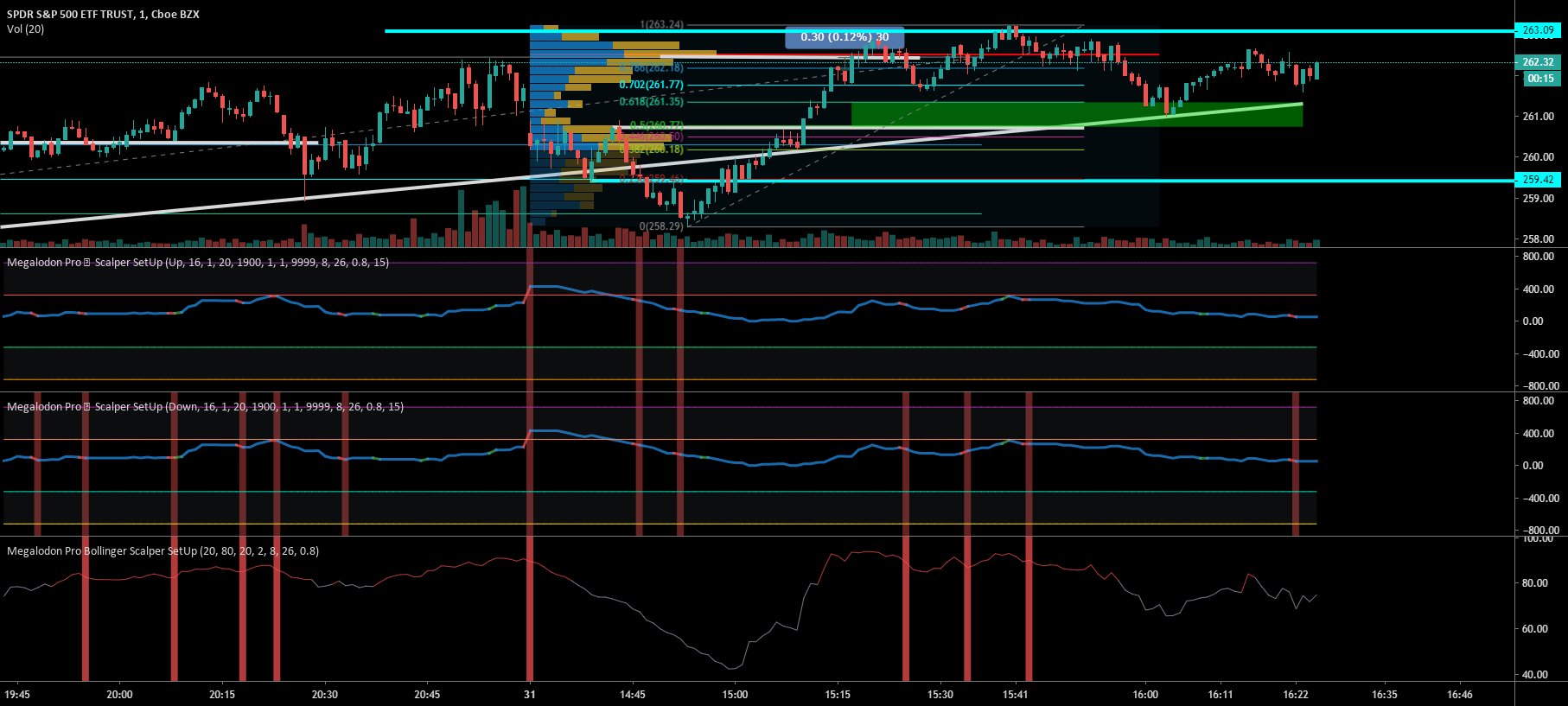 Made 45 Hour With Scalping Indicator On SPY Live Trading For AMEX SPY By MegalodonTrading TradingView Made 45 Hour With Scalping Indicator On SPY Live Trading For AMEX SPY By MegalodonTrading TradingView