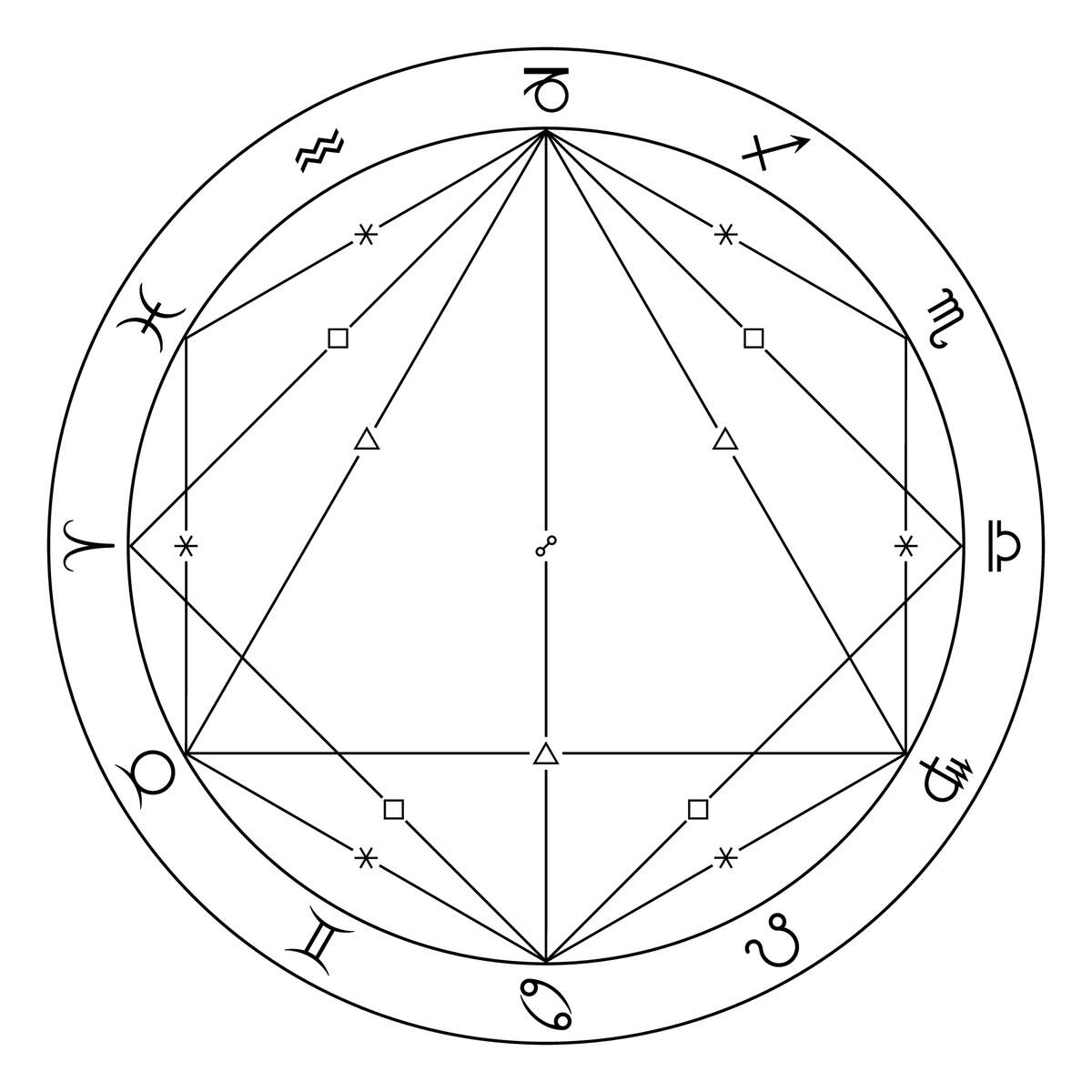 Major Aspects And Minor Aspects In Astrology Symbols Meanings Centre Of Excellence