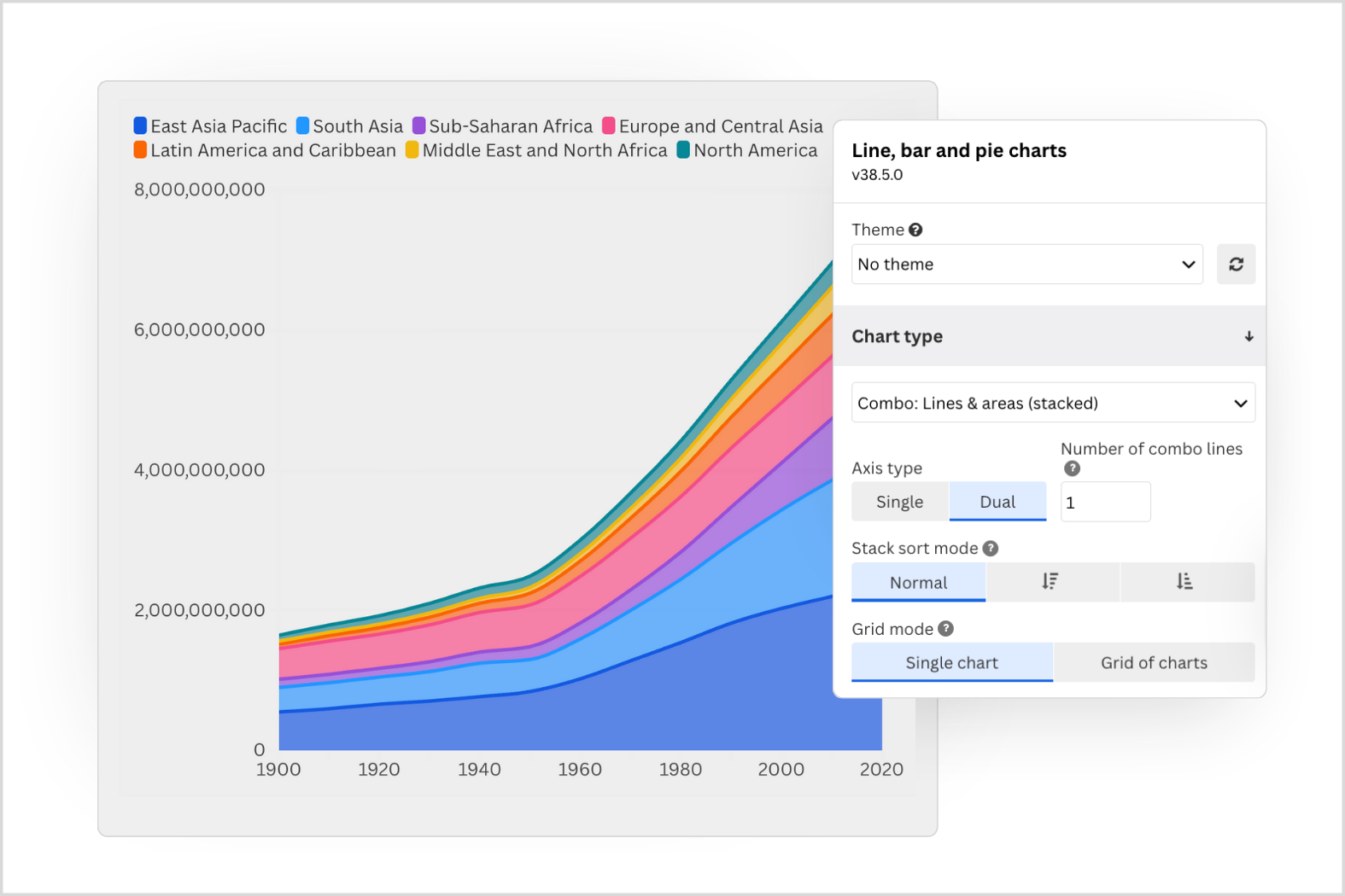 Make Interactive Line Bar Pie And Area Charts Flourish