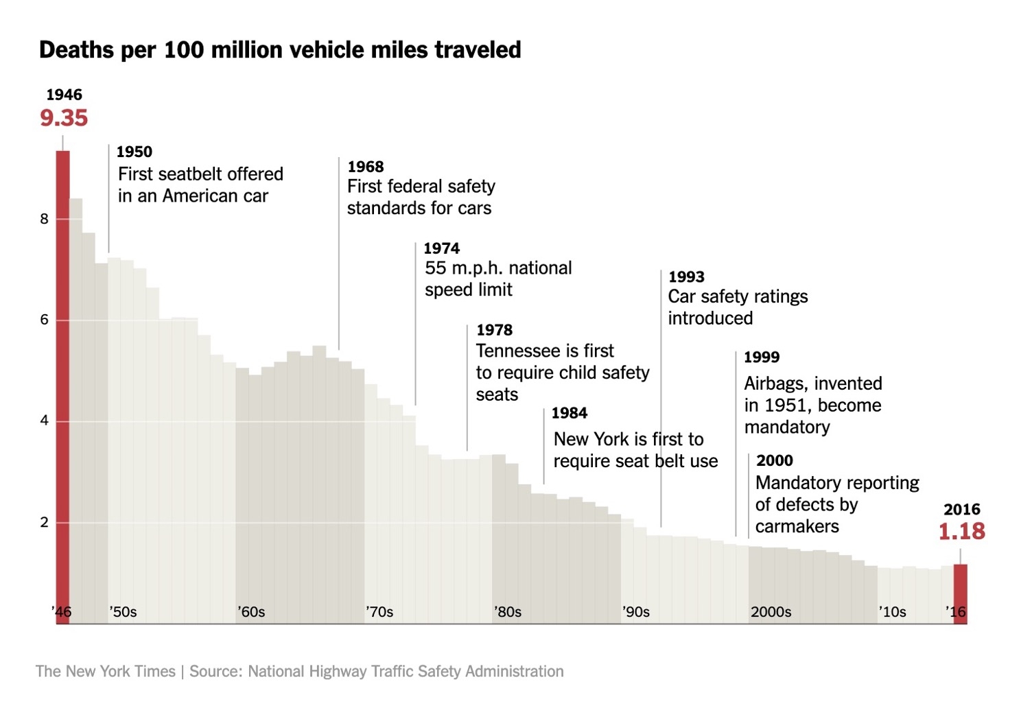 Chart The New York Times Growing Digital Following Statista