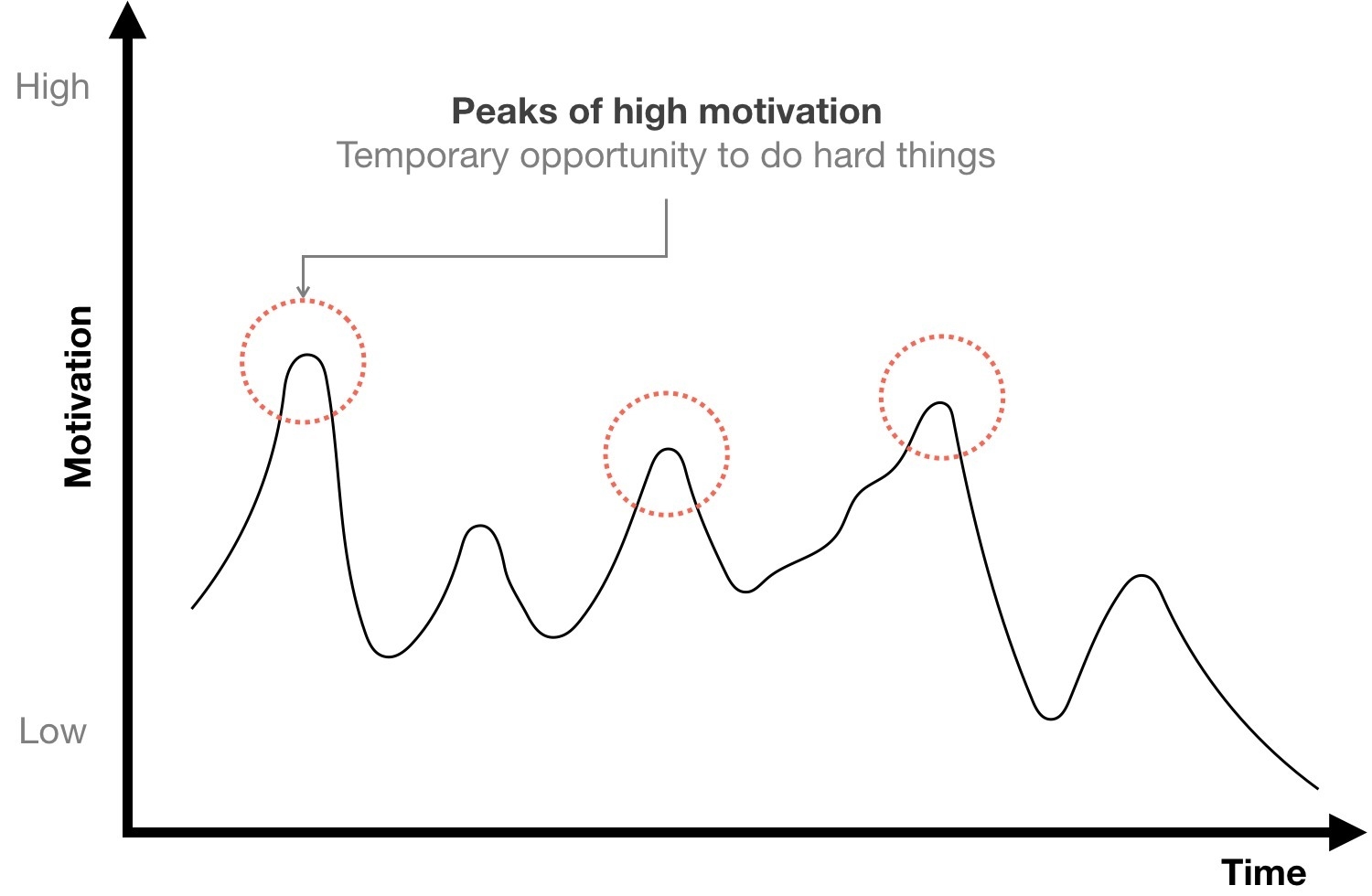 Making The Fogg Behavior Model Actionable Daily Energy Map Productivity System For Sustainable Success