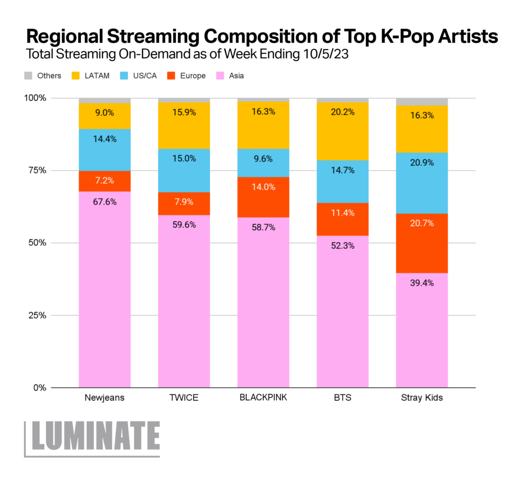 Mapping Out K Pop S Global Dominance Luminate Mapping Out K Pop S Global Dominance Luminate
