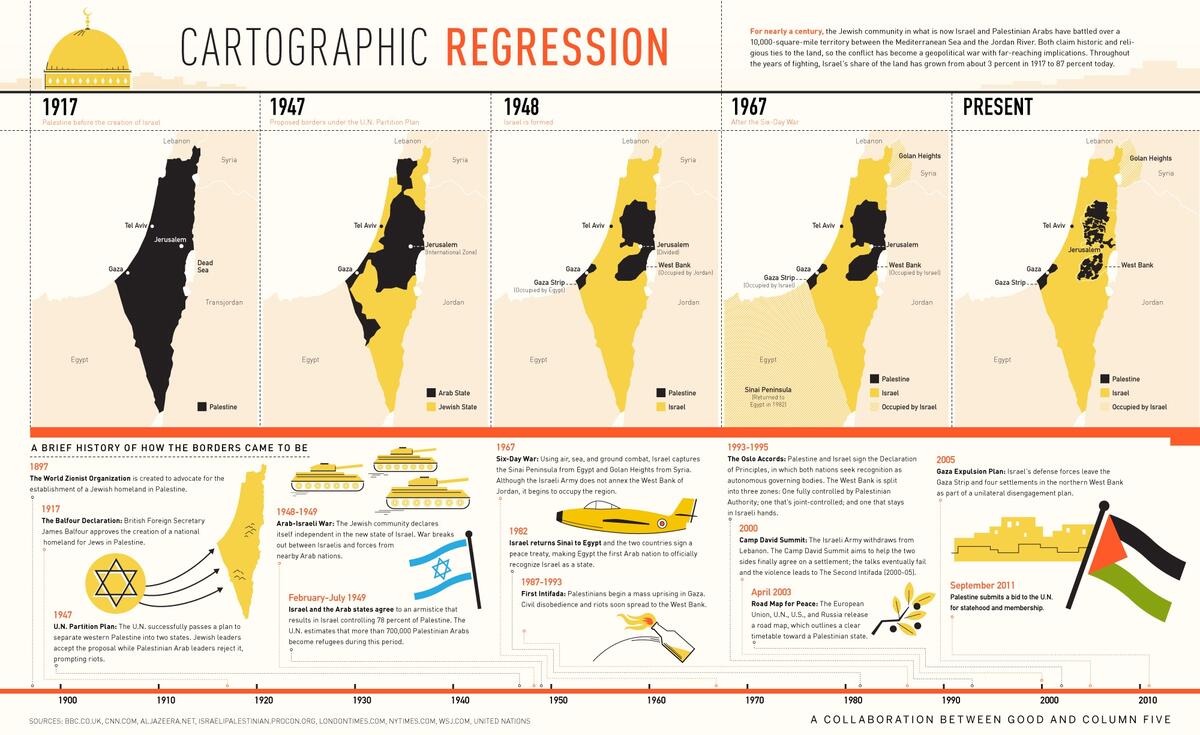 Maps Loss Of Land Palestine Portal