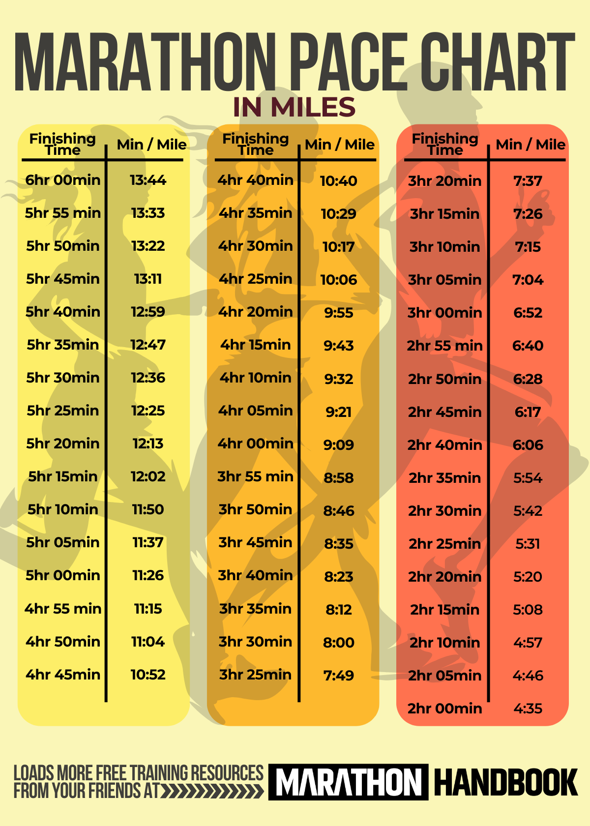 Marathon Pace Calculator Plan Your Target Pace How To Figure Out Your Marathon Pace 4 Ways The Mother Runners