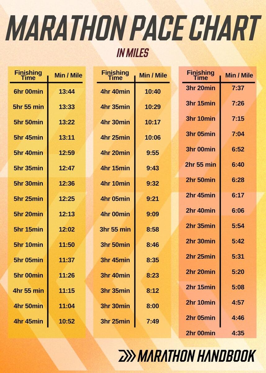 Marathon Pace Chart Miles Turning Data Into Beautiful Insights A 10 Step Data Viz Guide Sportsmith