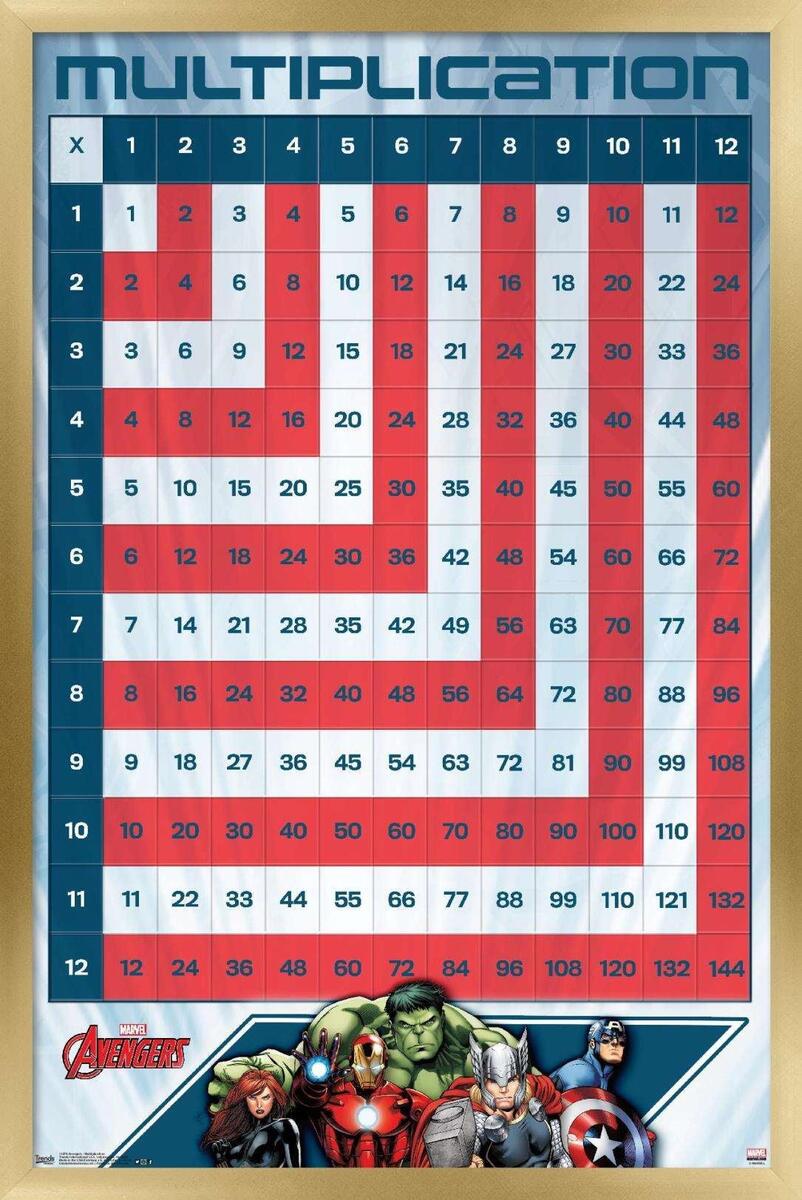 Marvel Comics Avengers Numbers Multiplication Table Wall Poster 22 375 X 34 Framed Walmart Marvel Comics Avengers Numbers Multiplication Table Wall Poster 22 375 X 34 Framed Walmart