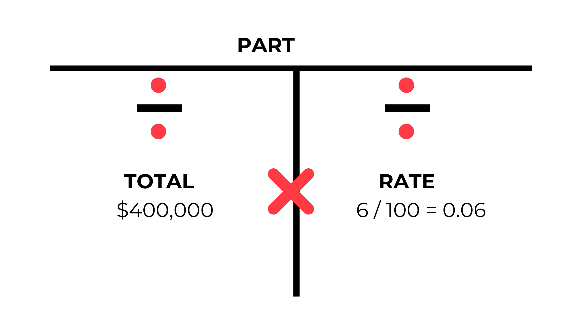 Mastering Real Estate Math The T Chart Formula Real Estate License Wizard