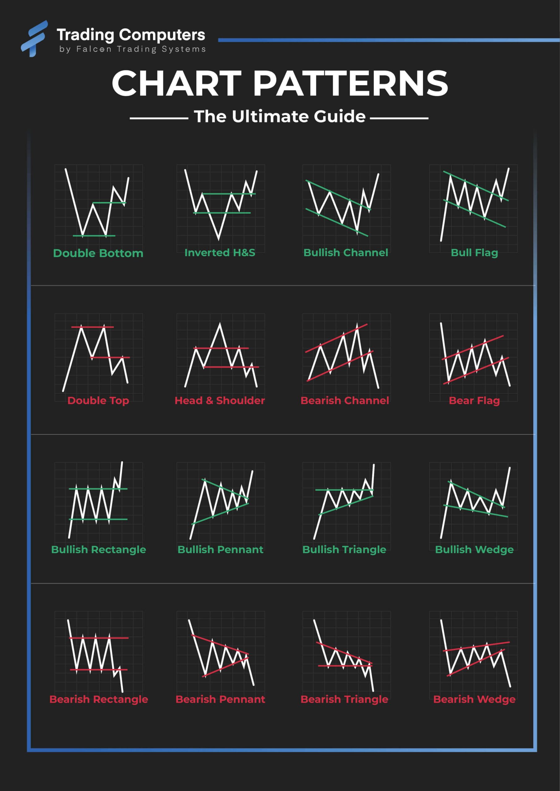 Mastering Stock Chart Patterns A Guide To Profitable Trading Trading Computers