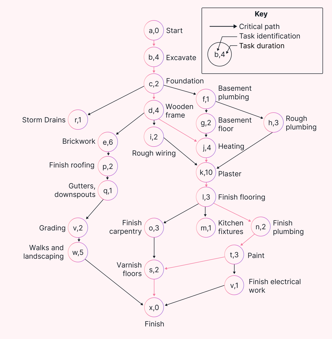 Mastering The Critical Path Method A Comprehensive Guide Motion Motion