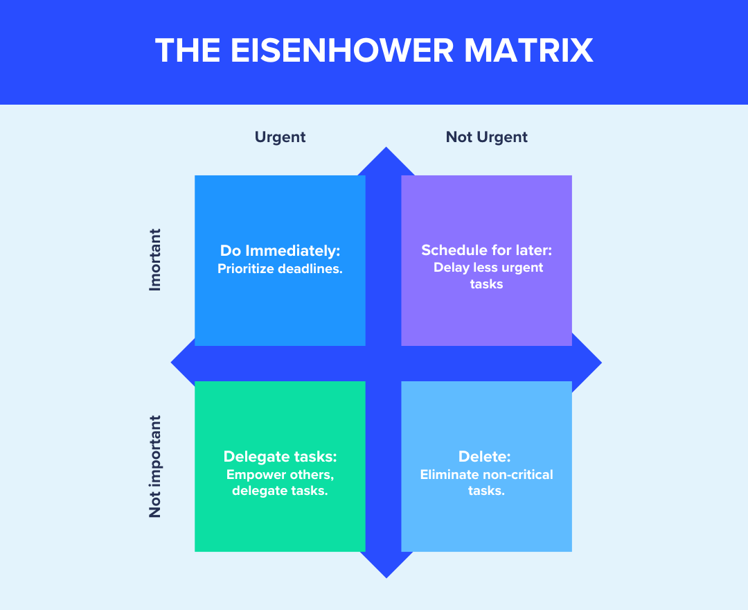 Mastering Time Management With The Covey Matrix