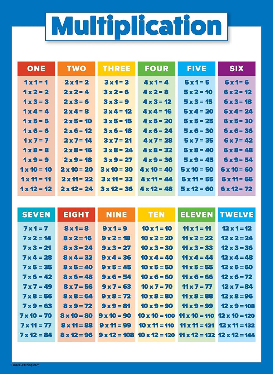 Tablas De Multiplicar Para Ni Os Uncle Wu Poster For Kids Times Table Math Chart 18 X 24 Laminated Learning Posters Multiplication Chart