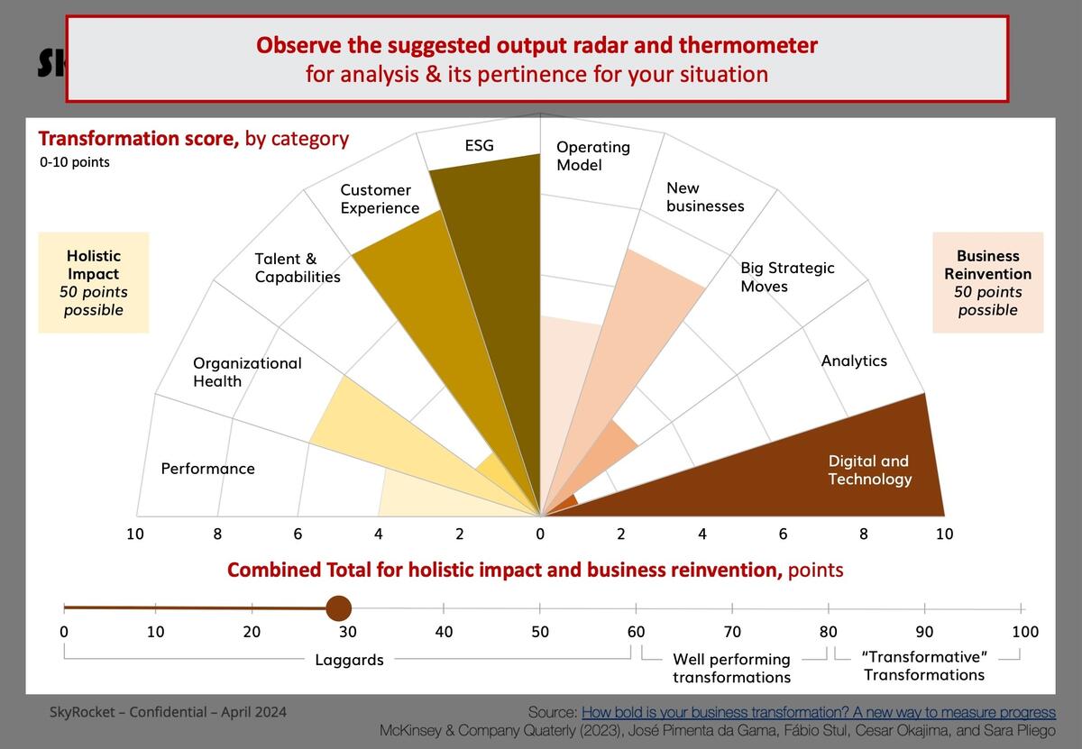 How McKinsey Creates Clear And Insightful Charts Analyst Academy